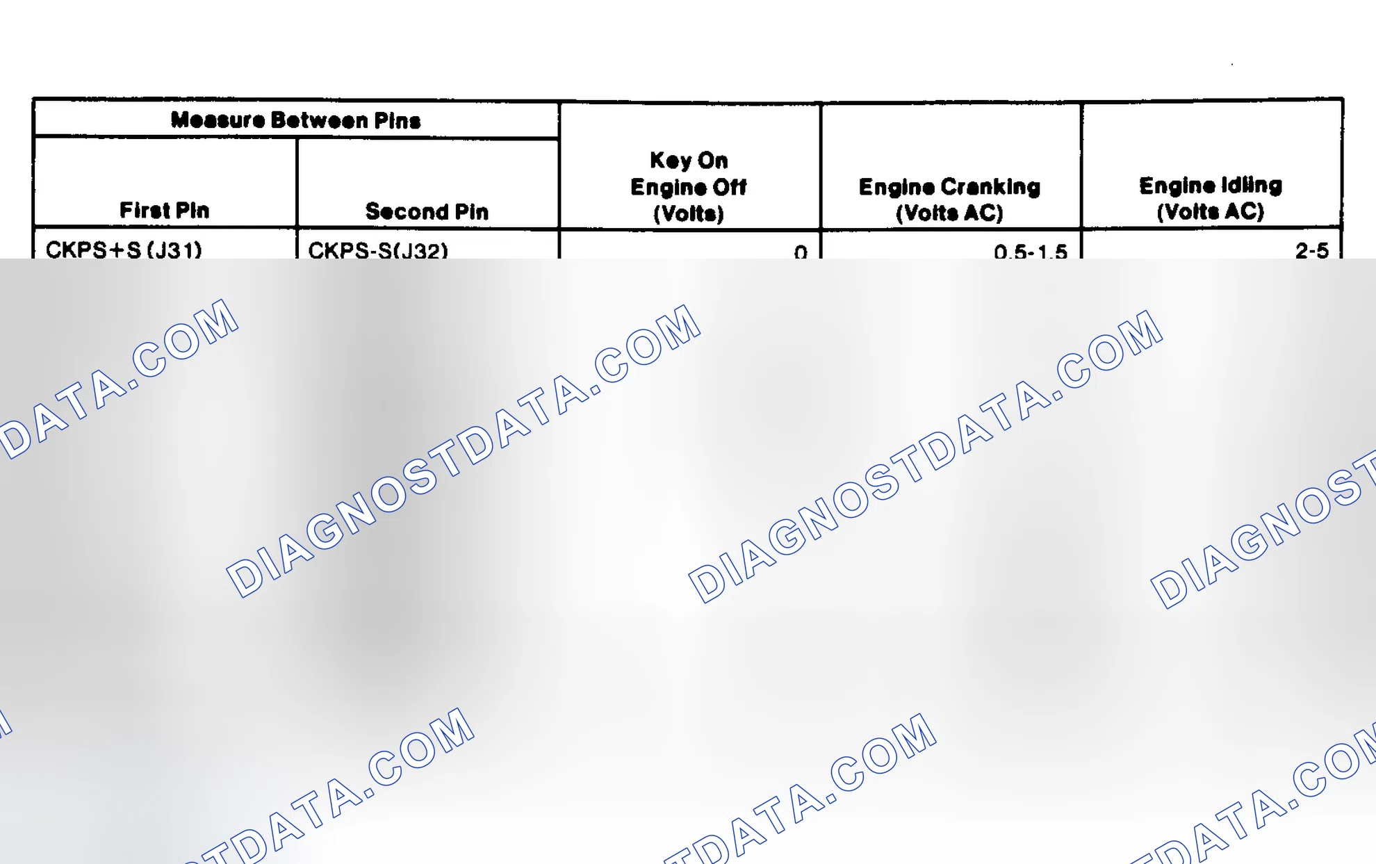 Scheme 48: EI System Pin Voltage Chart (4.6L)