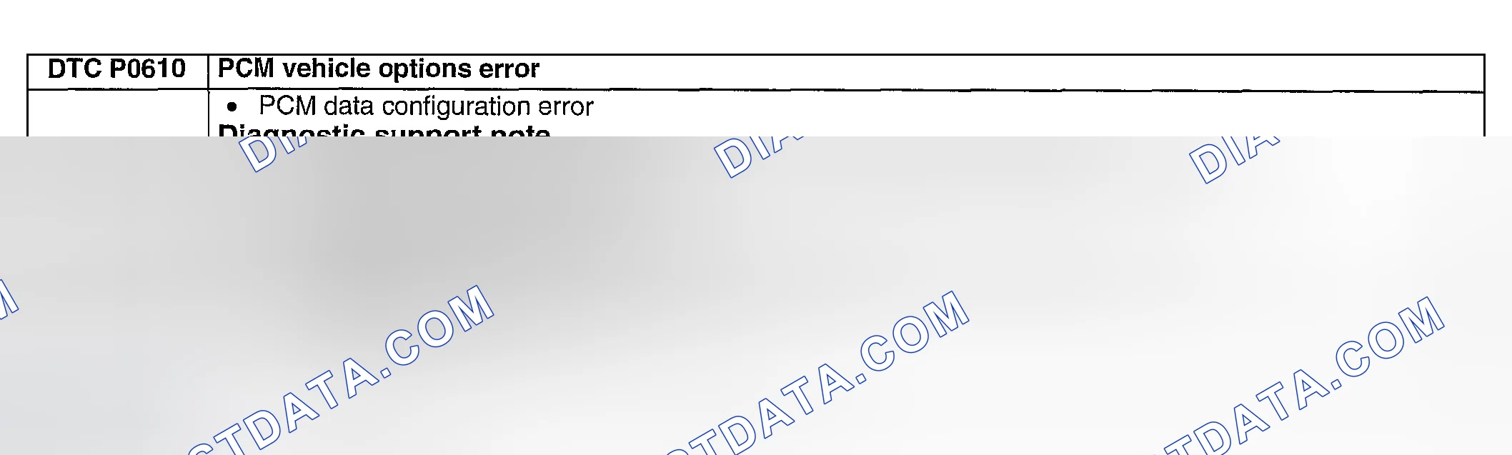 Scheme 244: DTC P0610: PCM VEHICLE OPTIONS ERROR