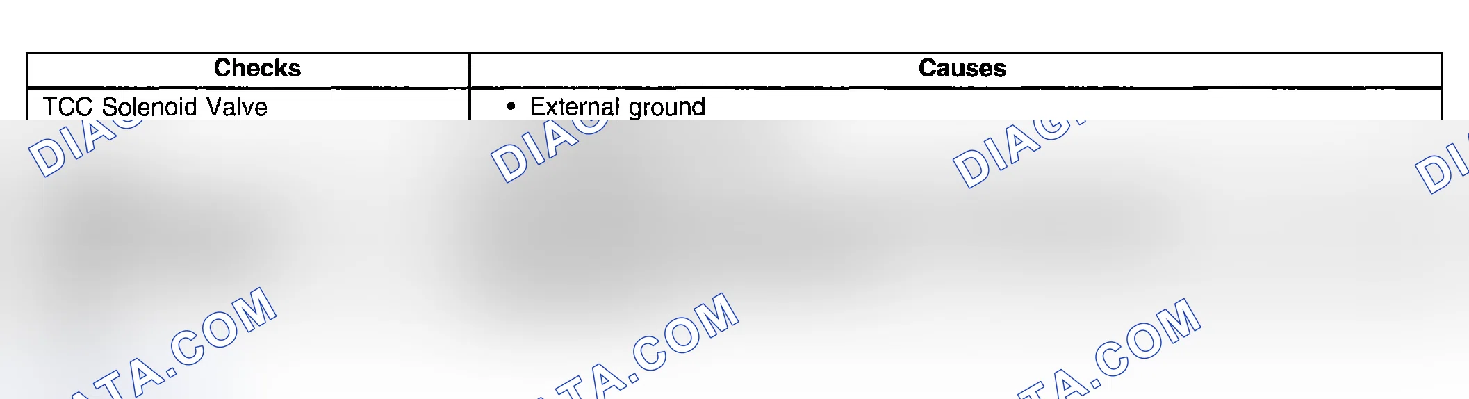Scheme 398: No Torque Converter Clutch (TCC) Release
