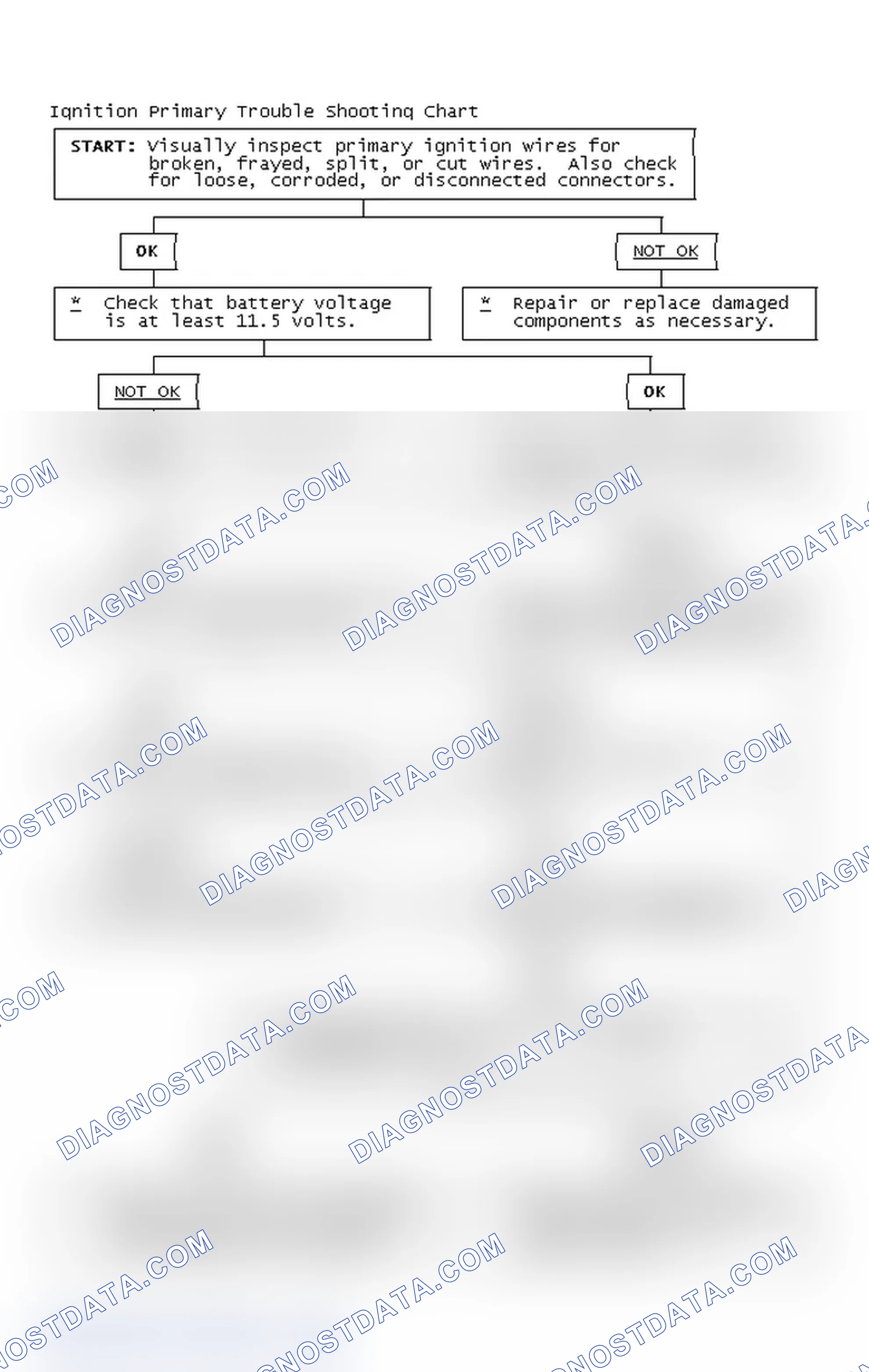Scheme 4: Ignition Primary Trouble Shooting Chart