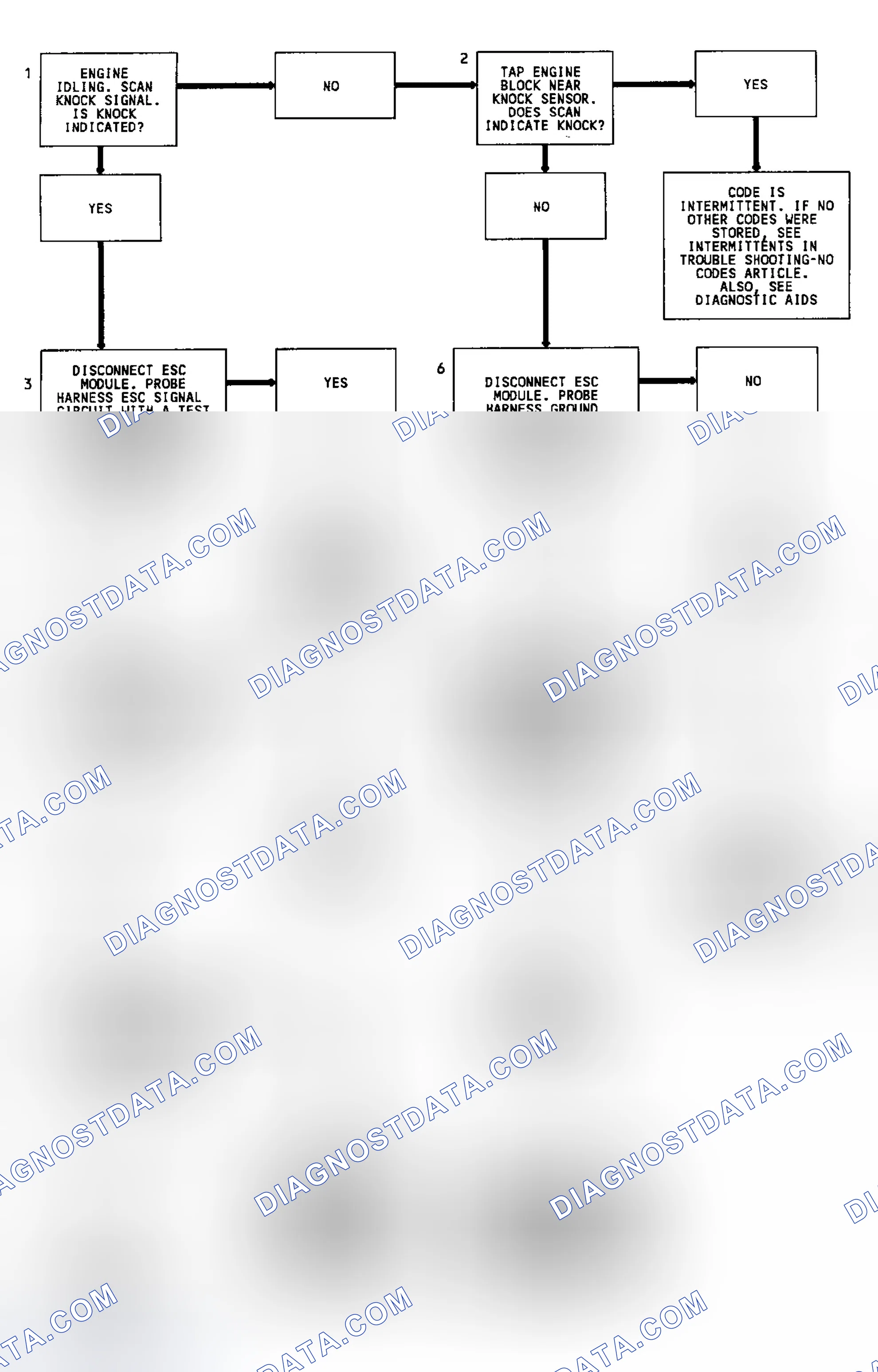 Scheme 78: Code 43 Flow Chart Knock Sensor W/ Spark Control Module