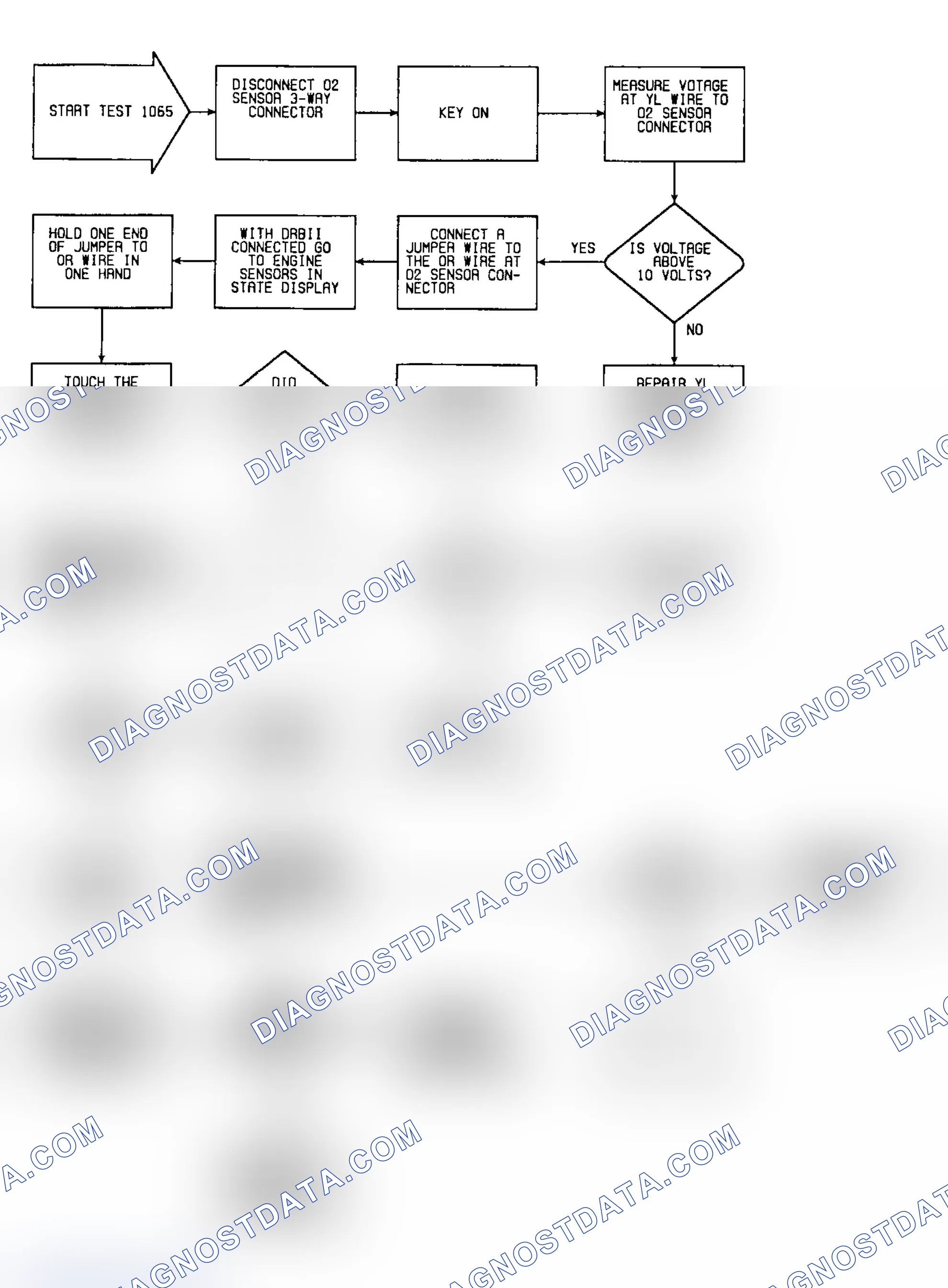 Scheme 75: Fault 1065: Flow Chart Lean O2 Sensor Input