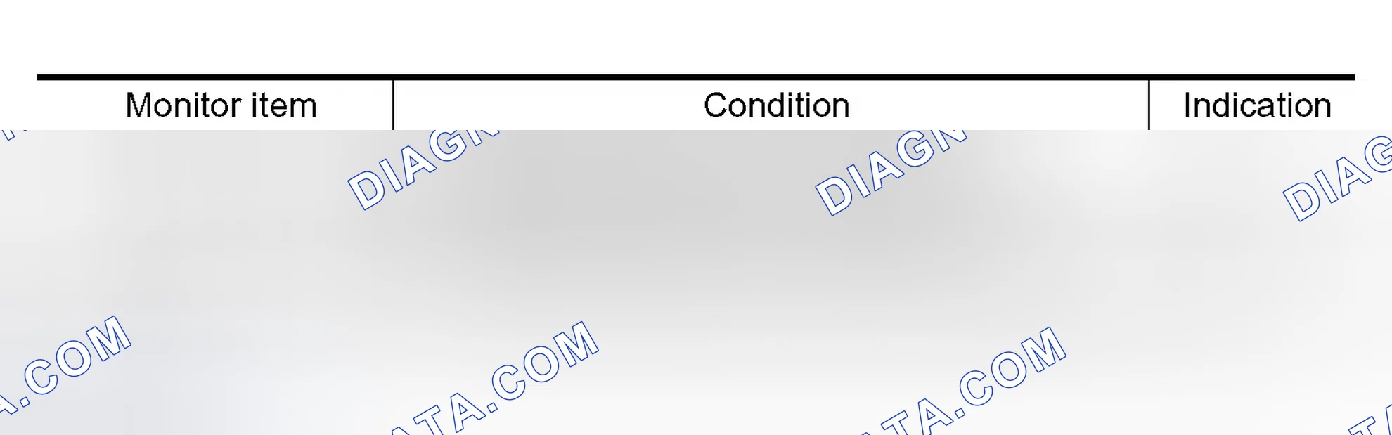 Scheme 493: Diagnostic Procedure