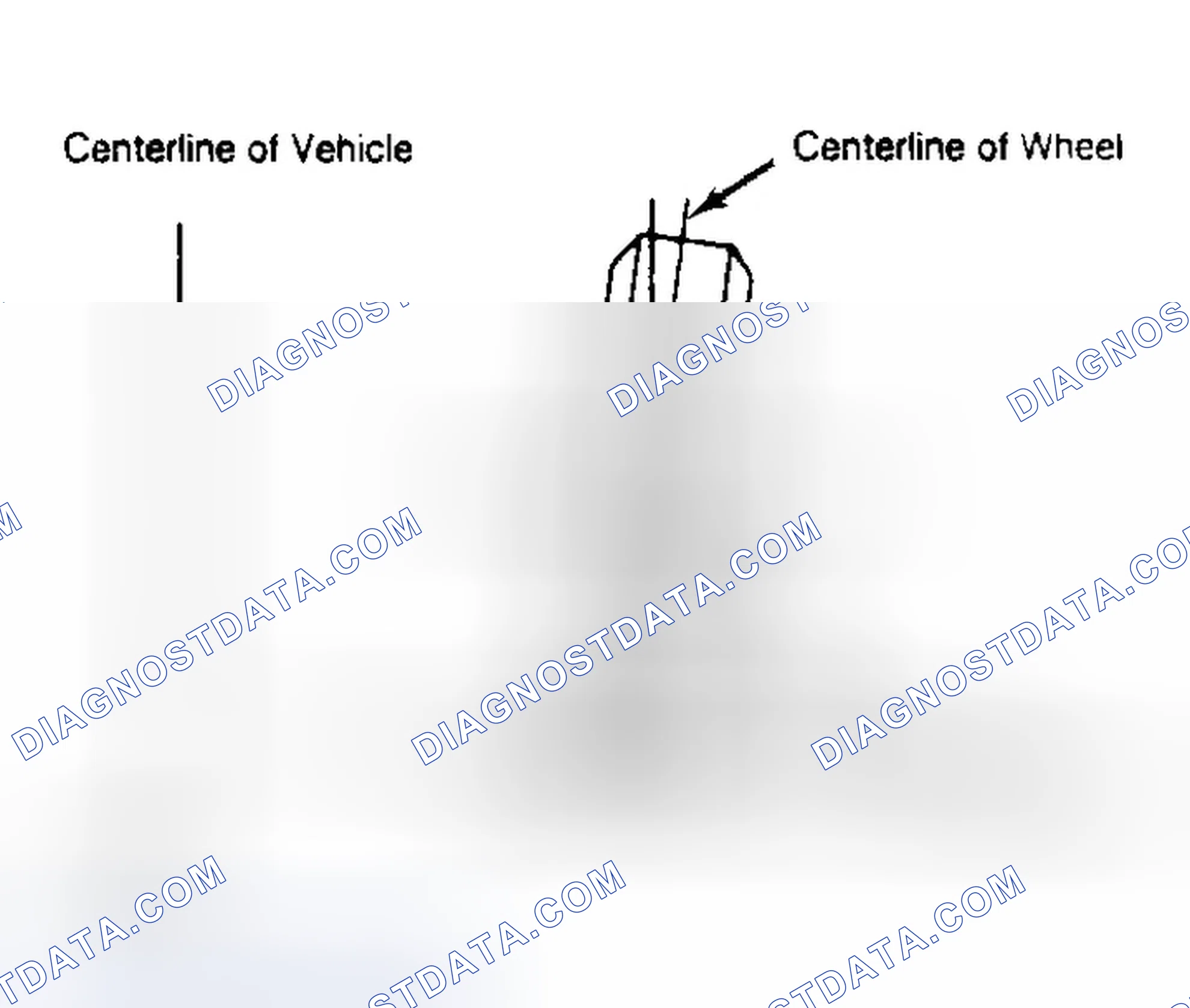 Scheme 4: Determining Camber Angle