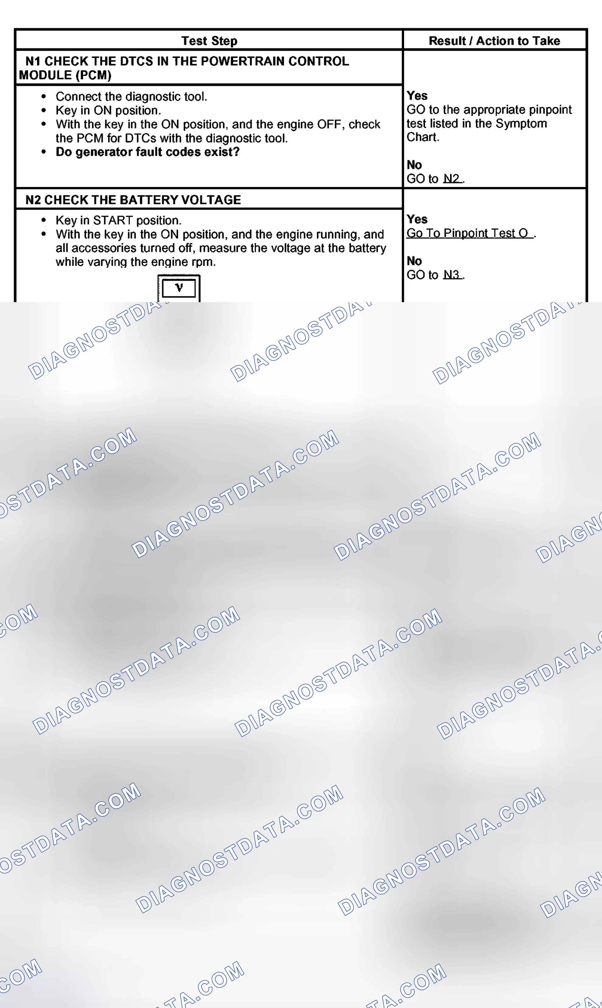 Scheme 27: PINPOINT TEST N: THE CHARGING SYSTEM WARNING INDICATOR FLICKERS OR IS INTERMITTENT