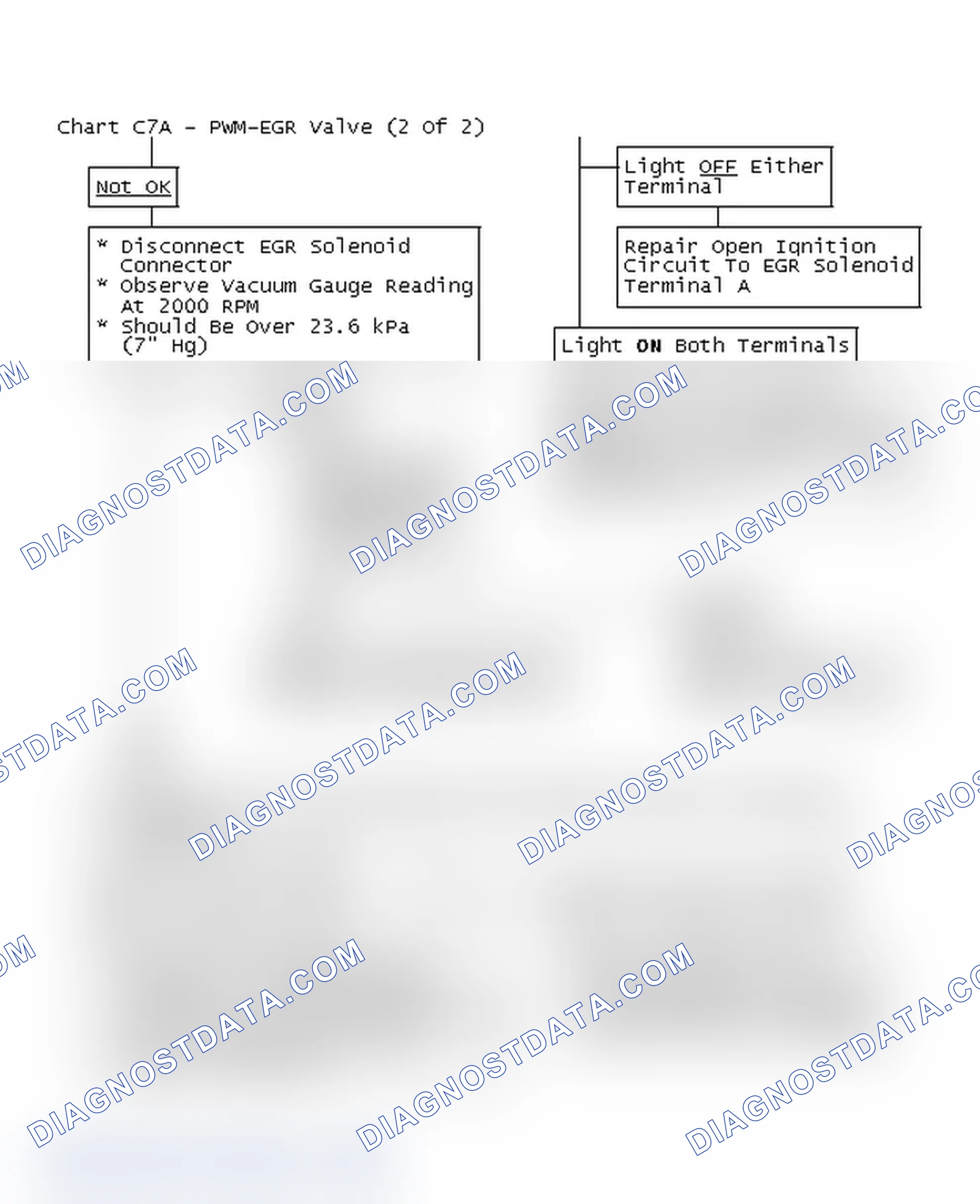 Scheme 199: Flow Chart C7A - PWM-EGR Valve (2 Of 2)