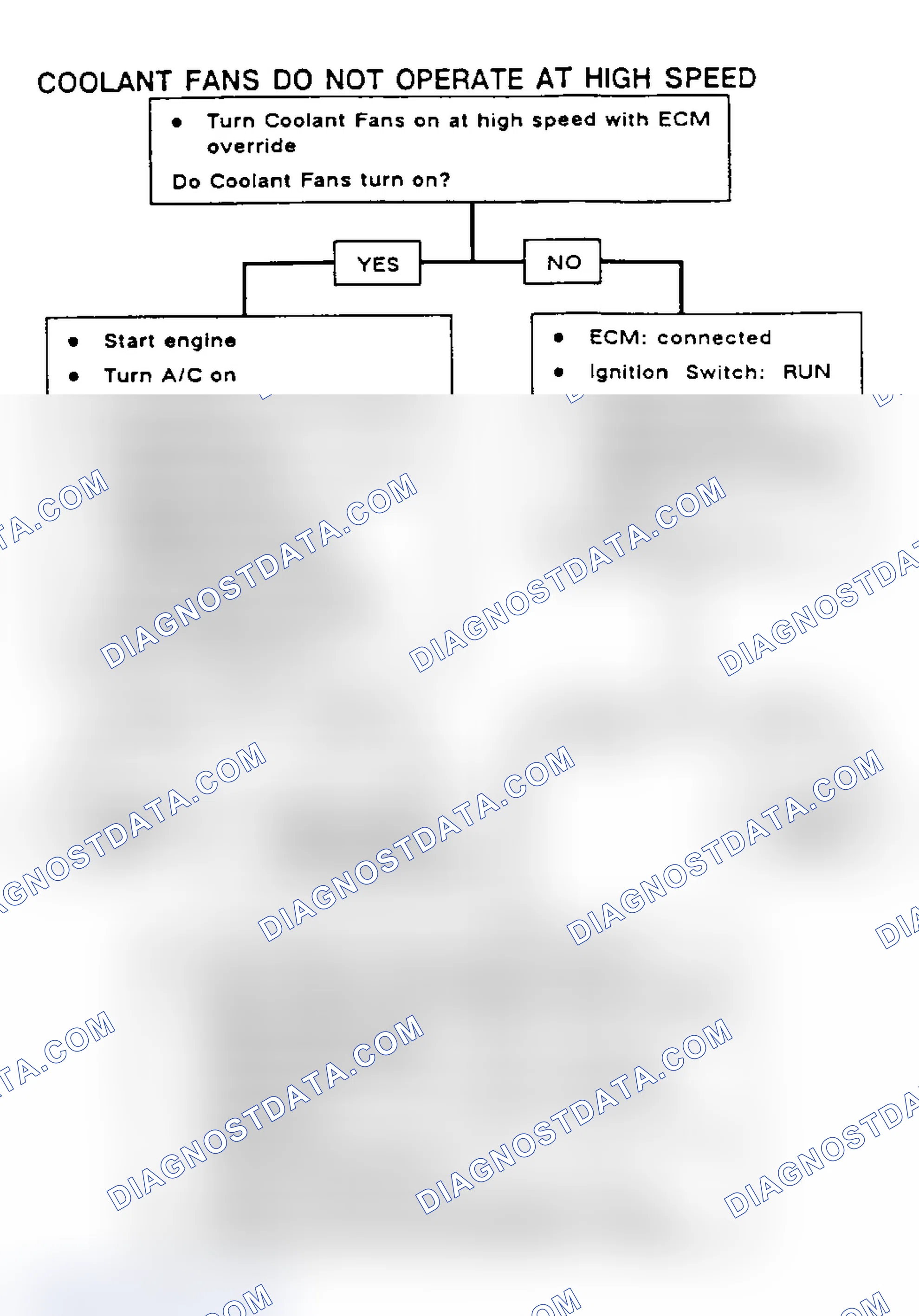 Scheme 9: FAN INOPERATIVE ON HIGH SPEEDS (4.5L VIN 3)