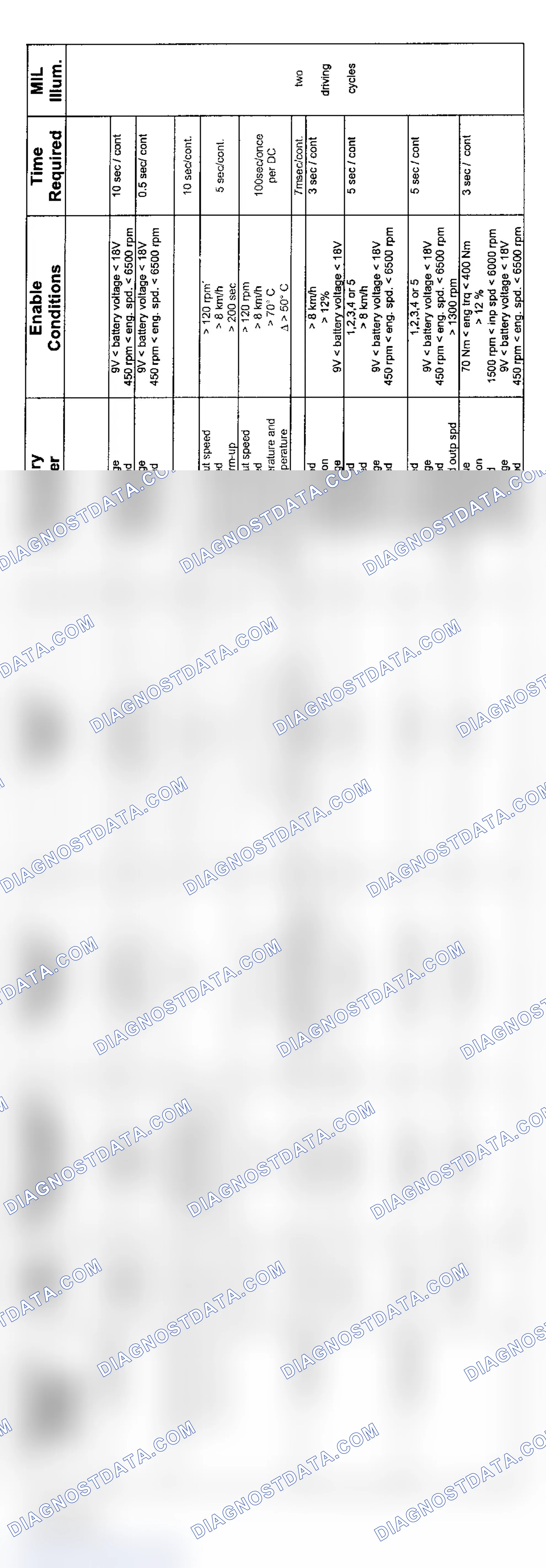 Scheme 50: 6-Cylinder: GM5 AWD Transmission Diagnosis (2004 - 1 Of 3)