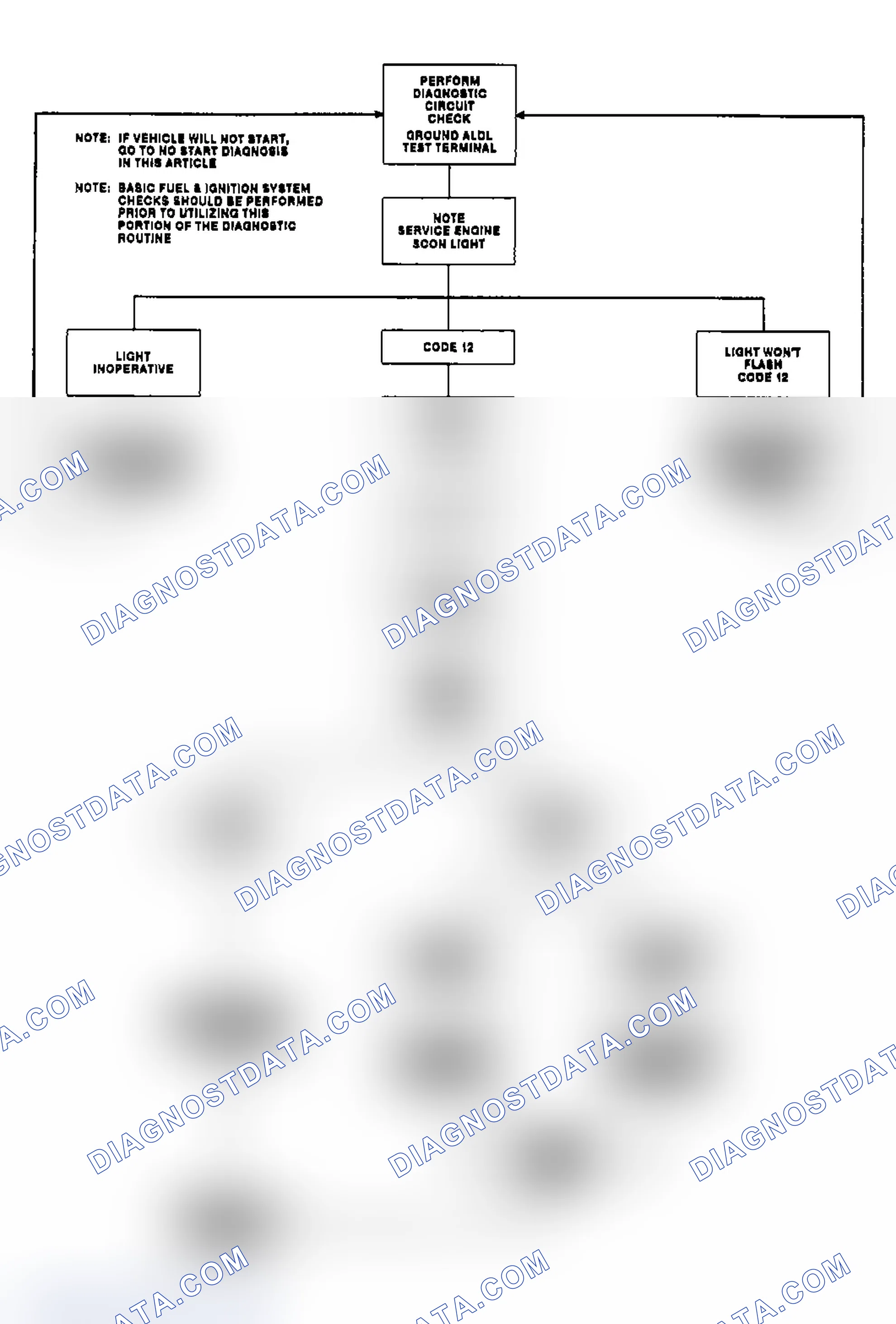 Scheme 8: Outlining Diagnostic Circuit Check Flow Chart