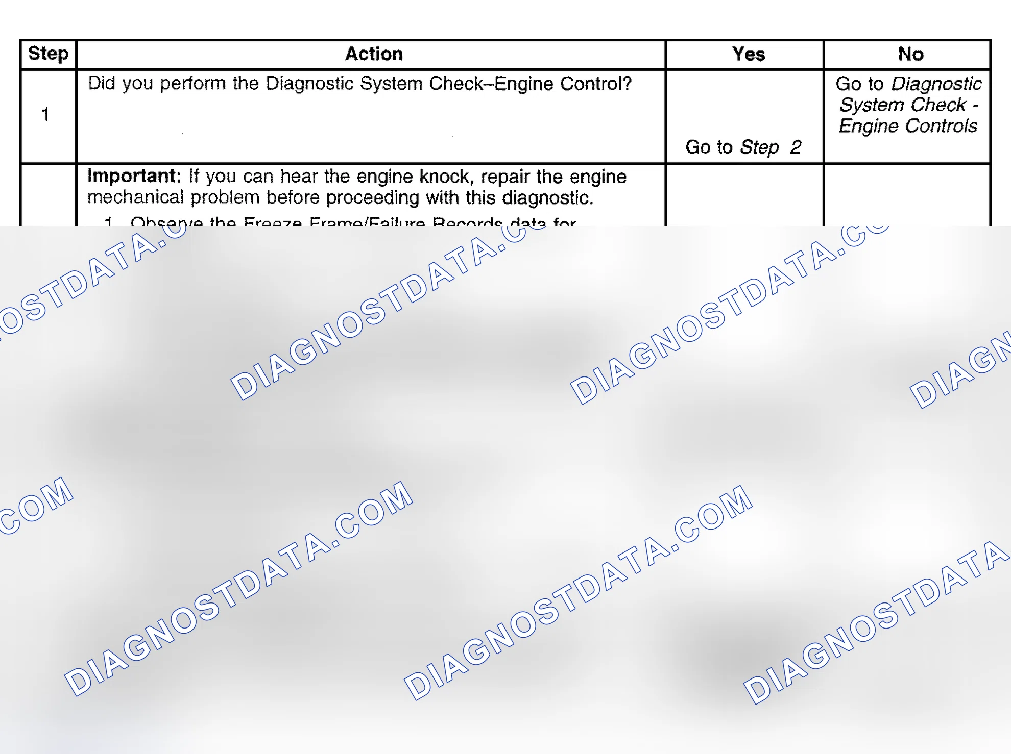 Scheme 416: Diagnostic Procedure