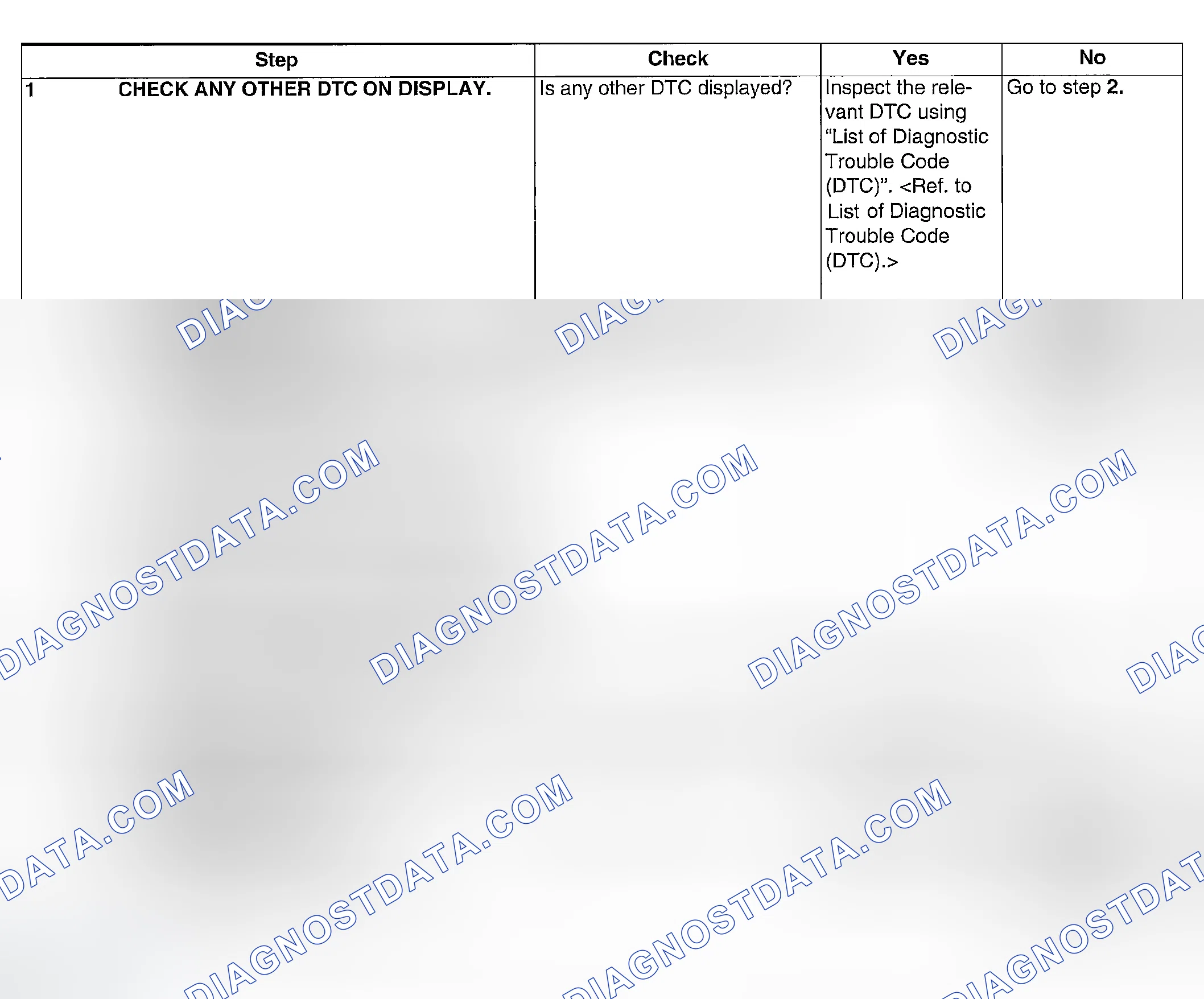 Scheme 62: DIAGNOSTIC PROCEDURE