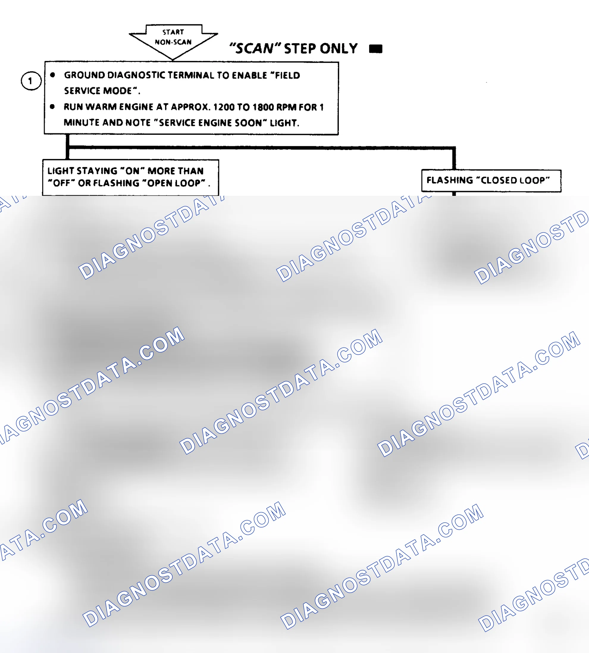 Scheme 238: Code 45, Rich Exhaust Indication, Flow Chart