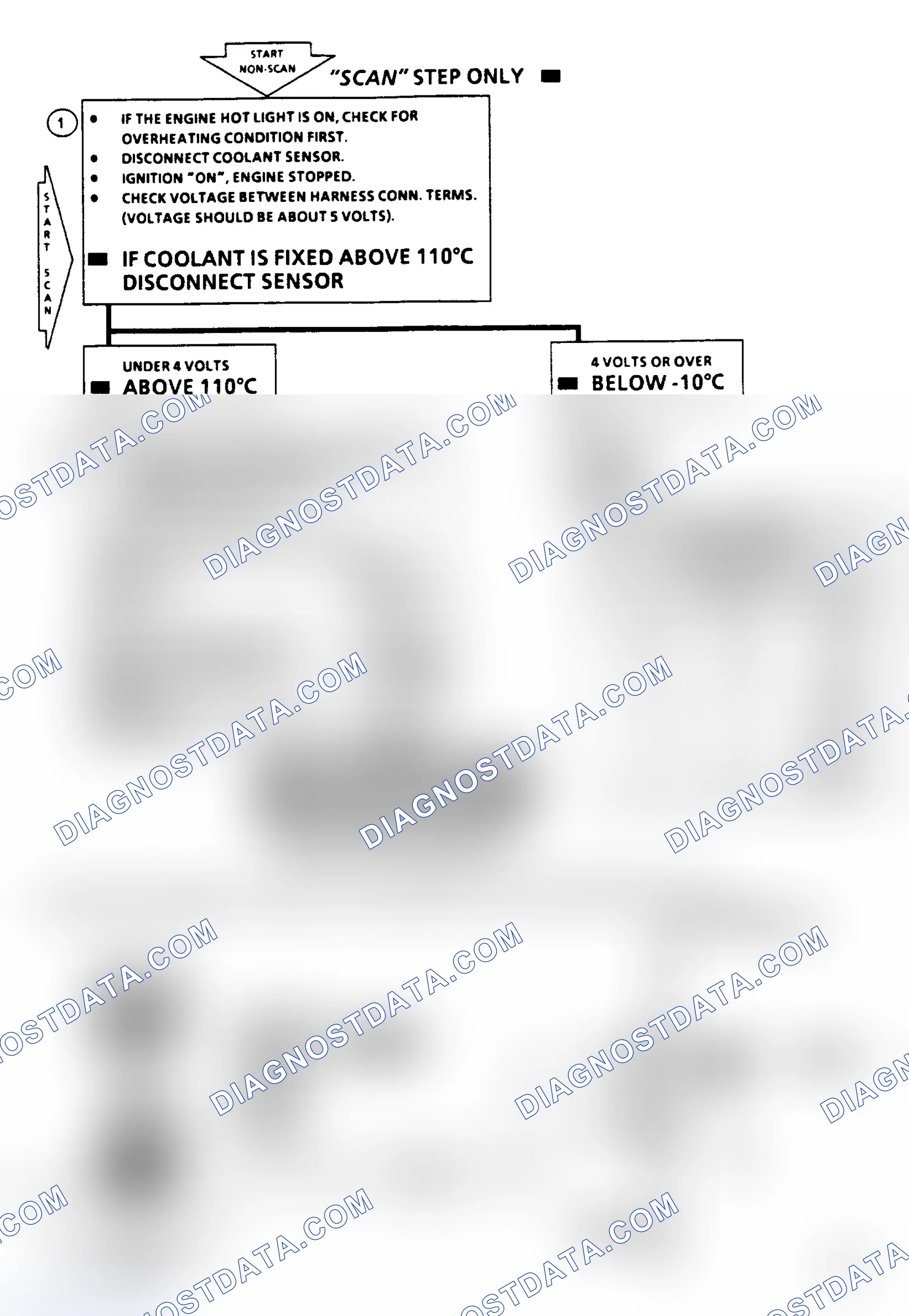 Scheme 129: Code 14 - Coolant Sensor Shorted Flow Chart