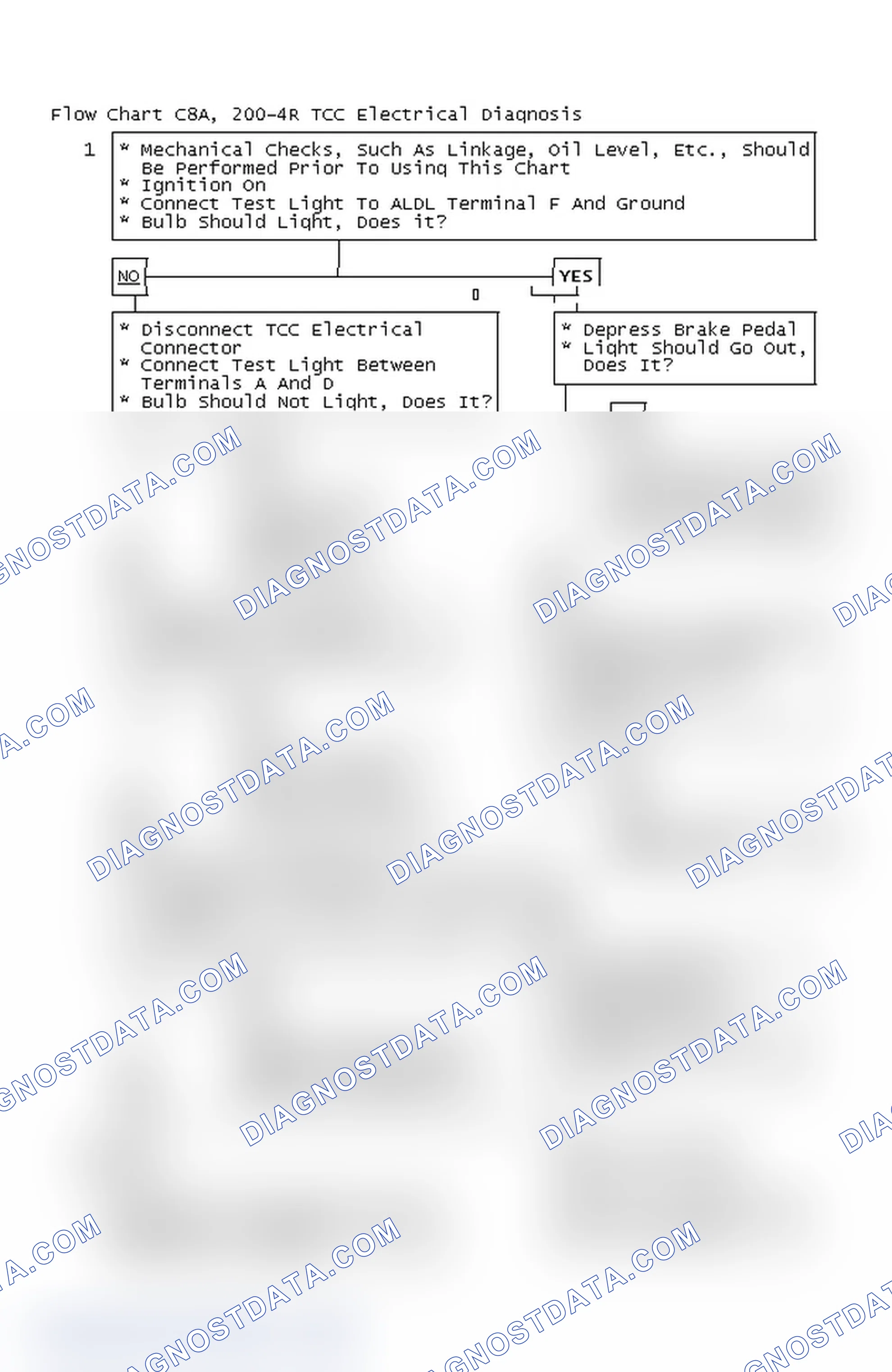 Scheme 152: Flow Chart C8A, 200-4R TCC Electrical Diagnosis