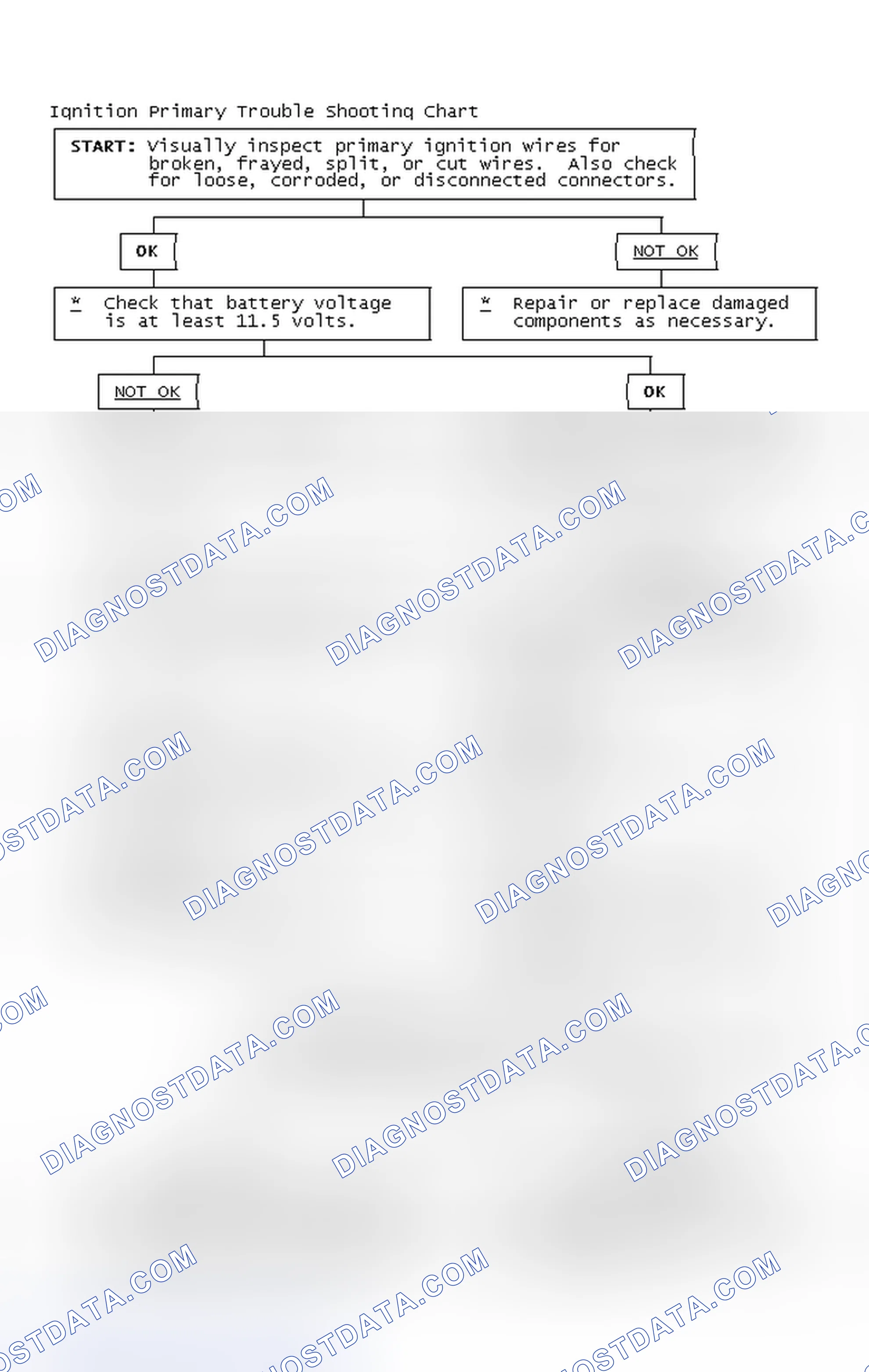 Scheme 4: Ignition Primary Trouble Shooting Chart