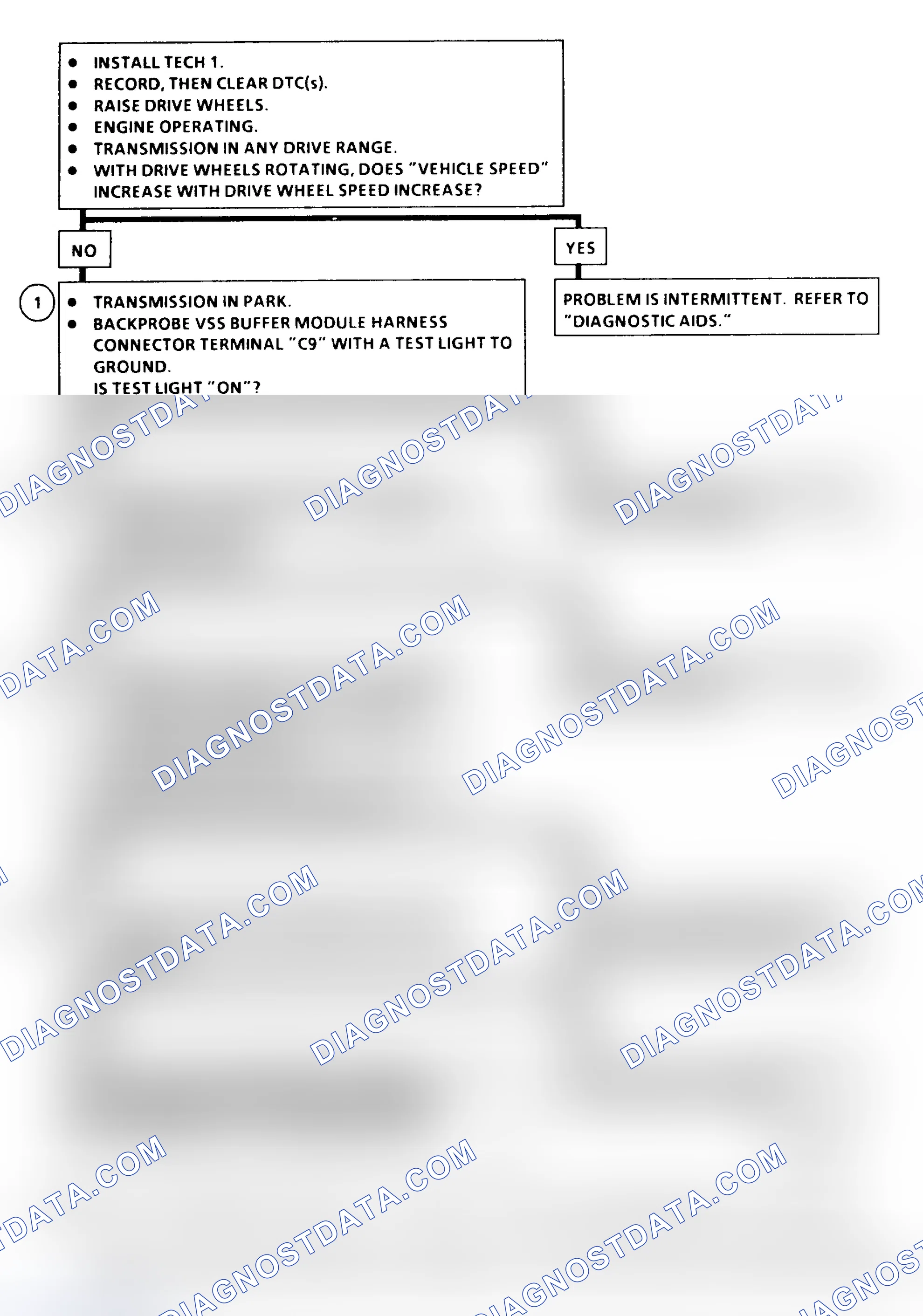 Scheme 445: DTC 16 Flow Chart (All Models) Vehicle Speed Signal Buffer Fault