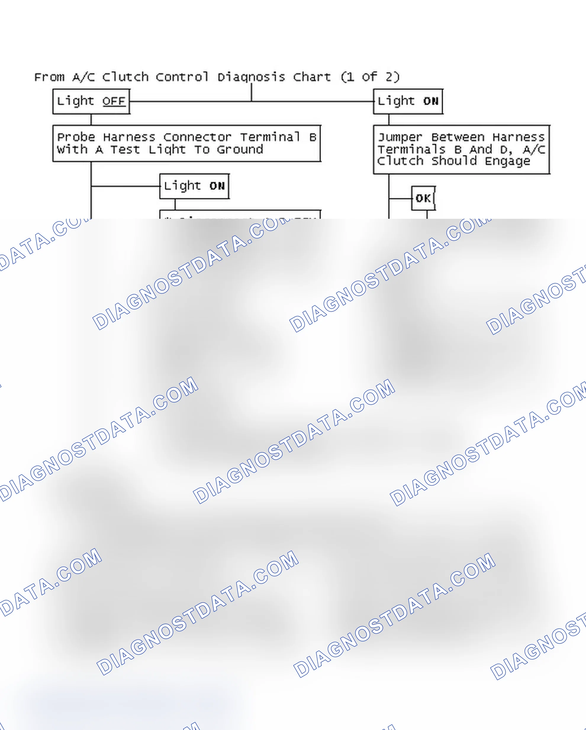 Scheme 96: From A/C Clutch Control Diagnosis Chart (1 Of 2)