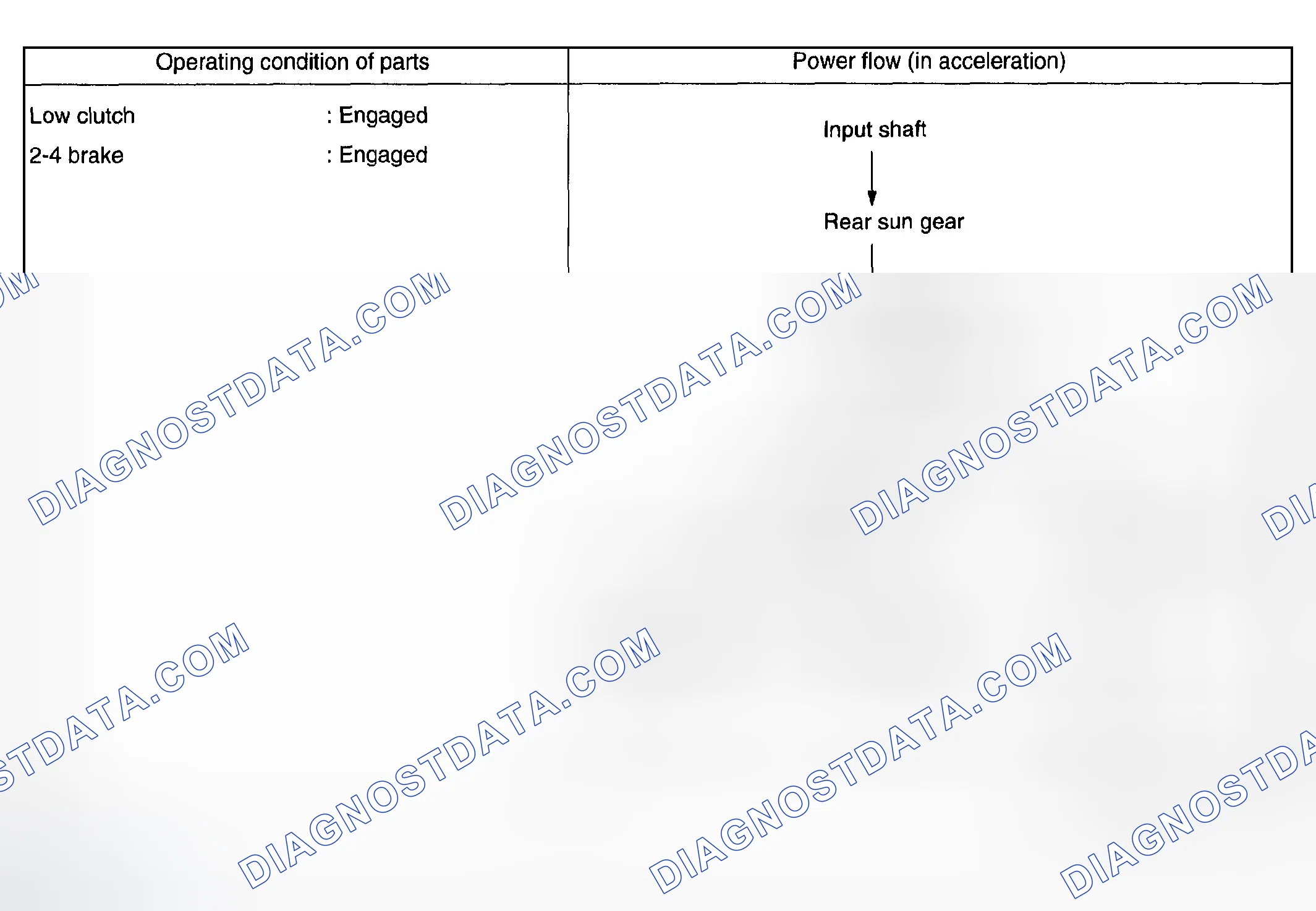 Scheme 1211: Second Speed Of D, 3 Or 2 Range (D 2 , 3 2 , 2 2 )