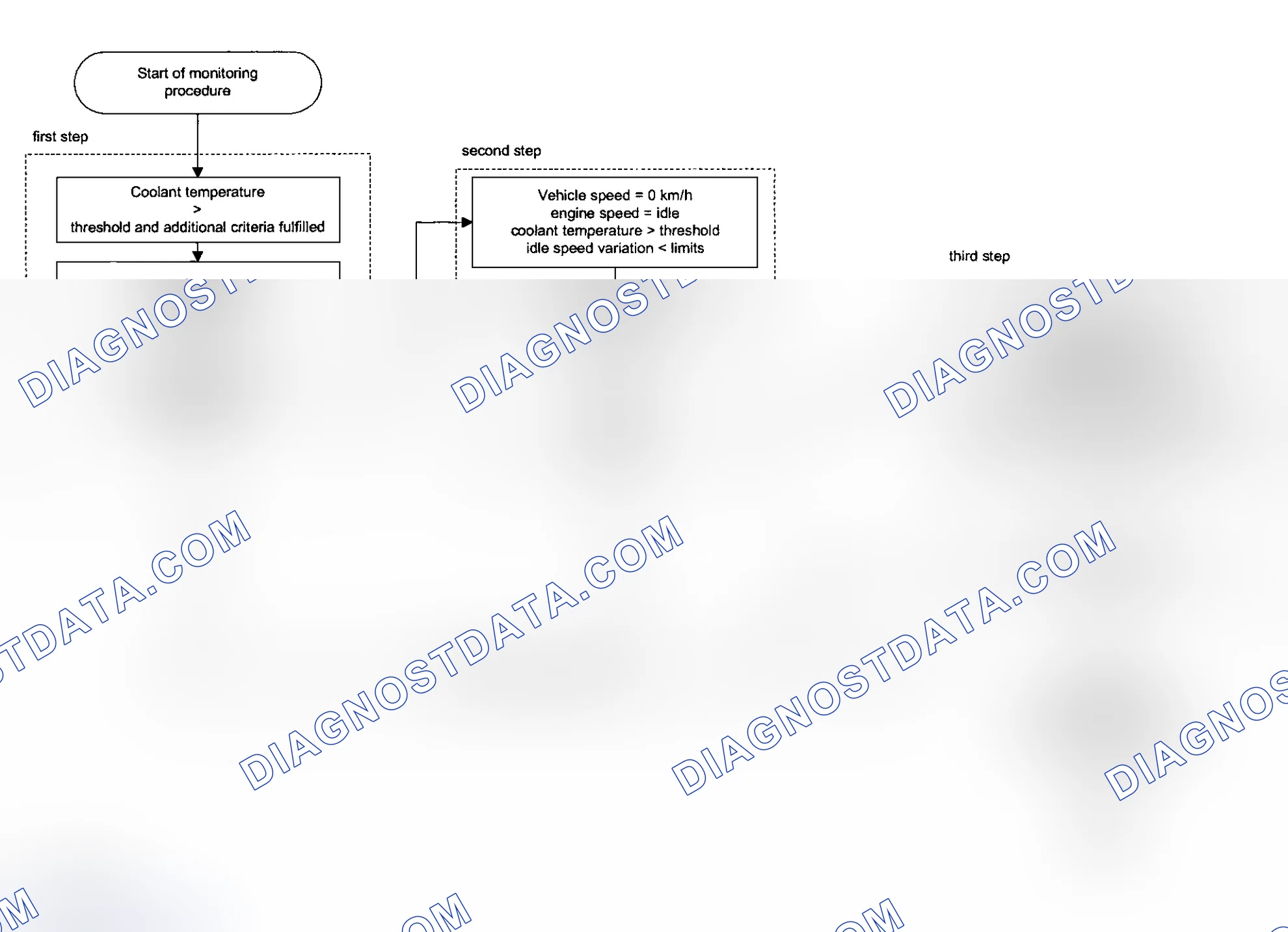 Scheme 168