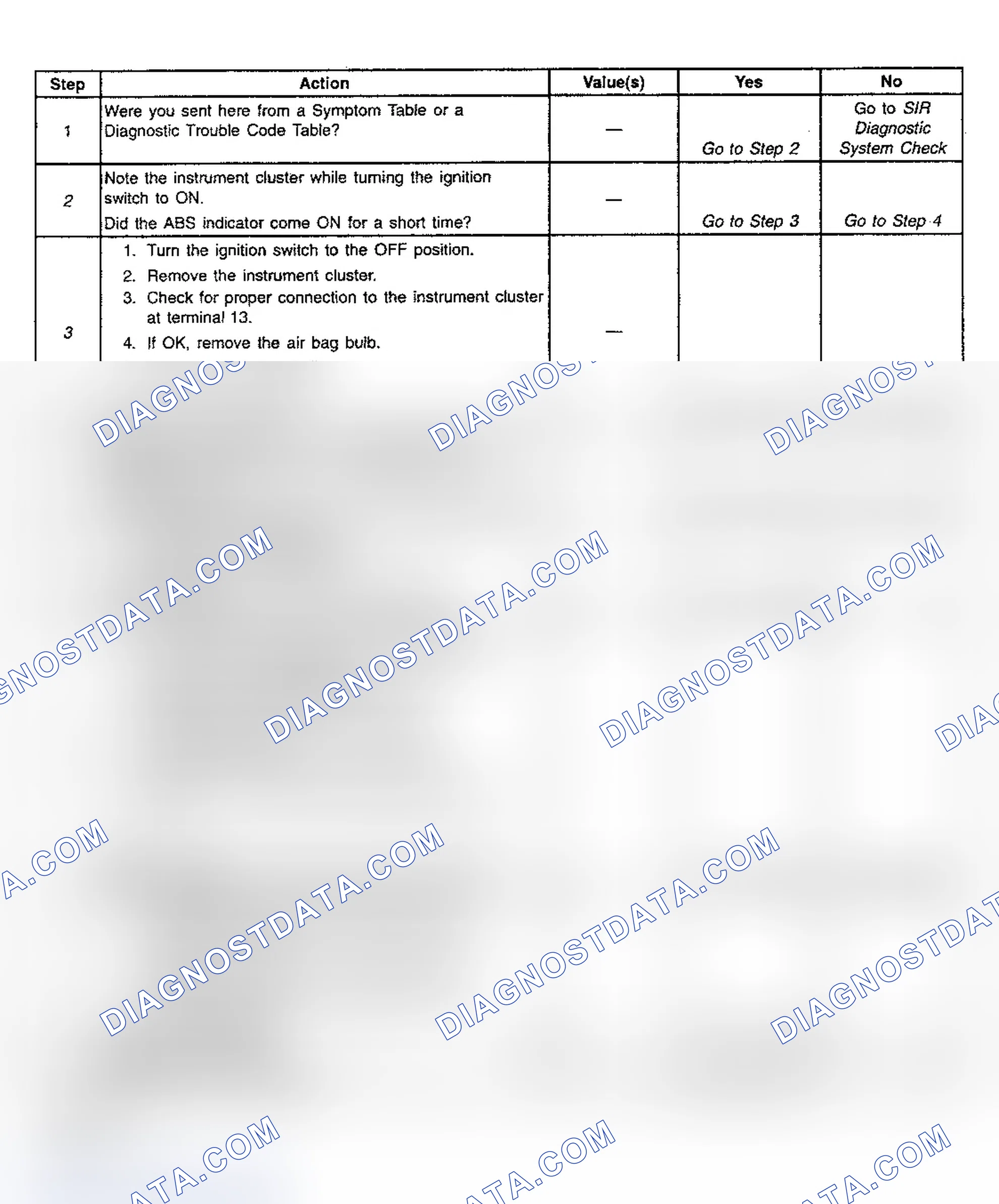 Scheme 22: Diagnostic Chart Step References