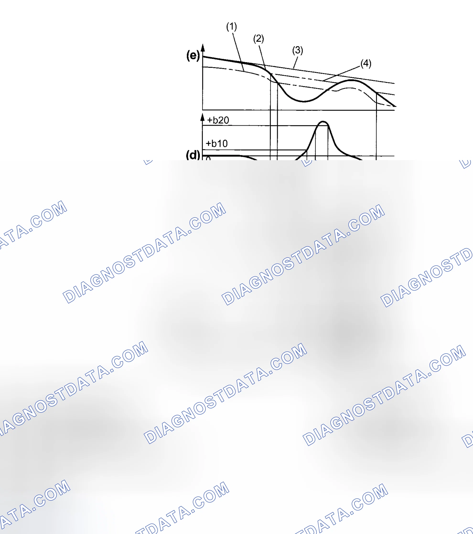 Scheme 24: ABS CONTROL CYCLE CURVES