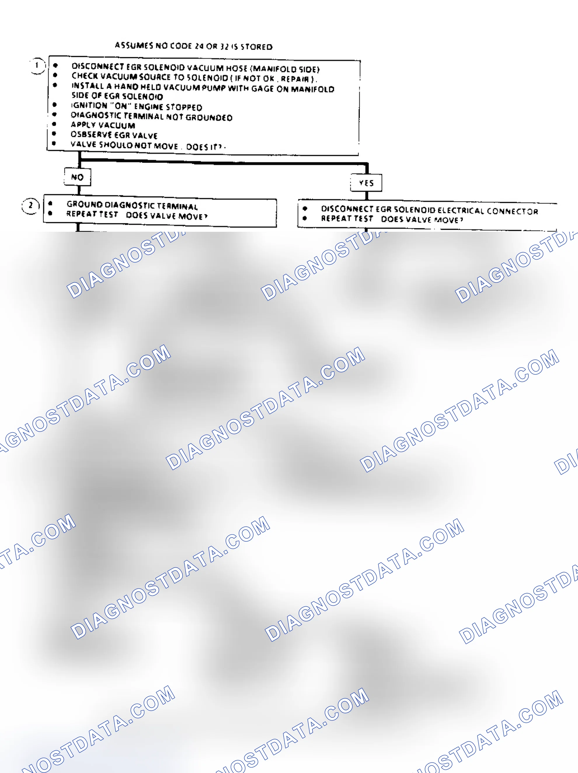 Scheme 145: EGR System Check Flow Chart (2.8/4.3L "S/T" & 5.7/7.4L Over 8500 GVW)