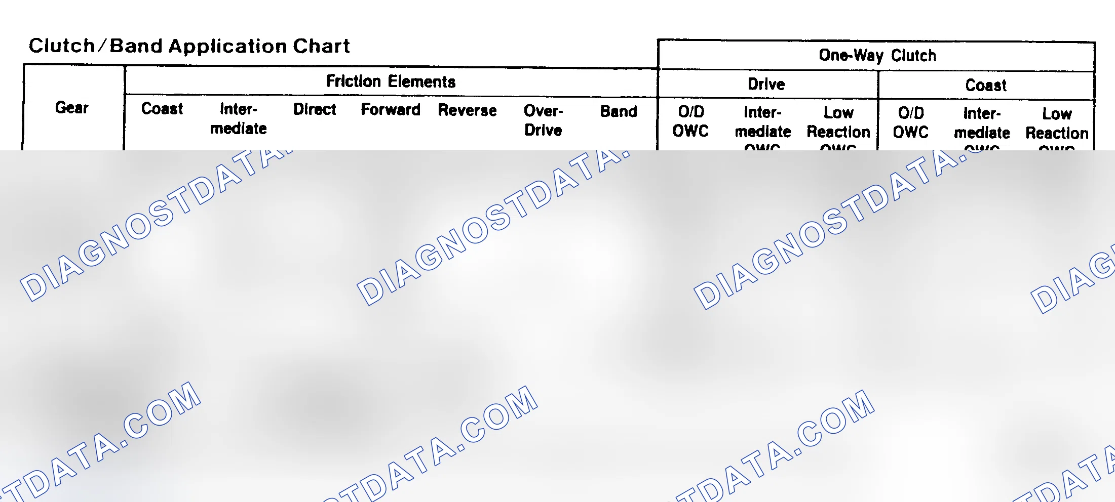 Scheme 94: CLUTCH & BAND APPLICATIONS