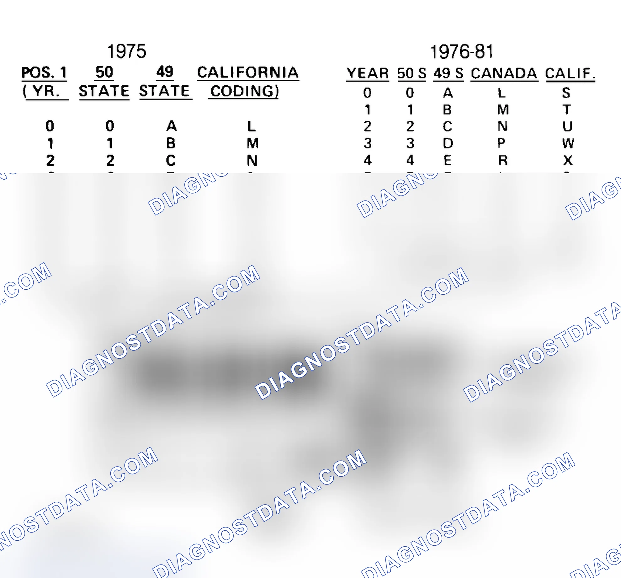 Scheme 33: FORD CALIBRATION LABELS