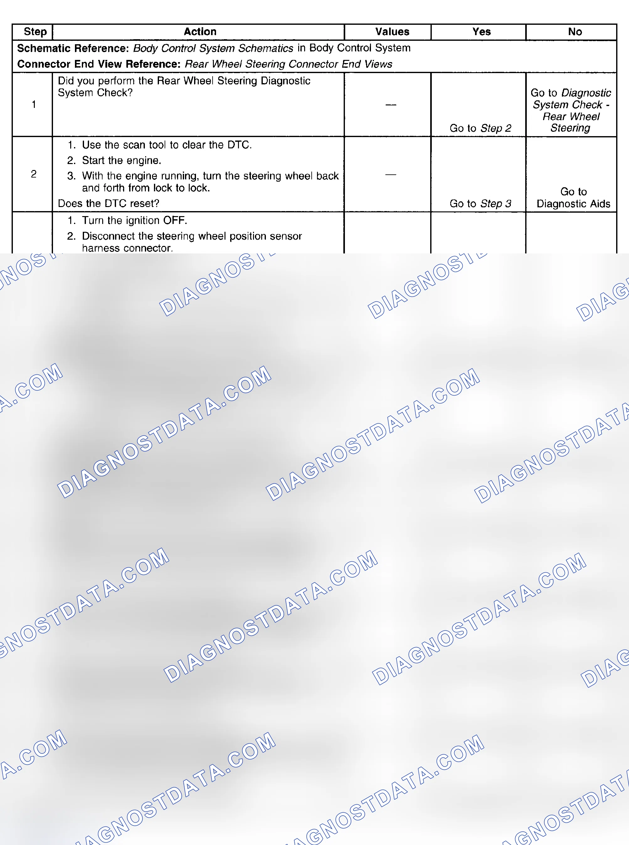 Scheme 42: Test Description