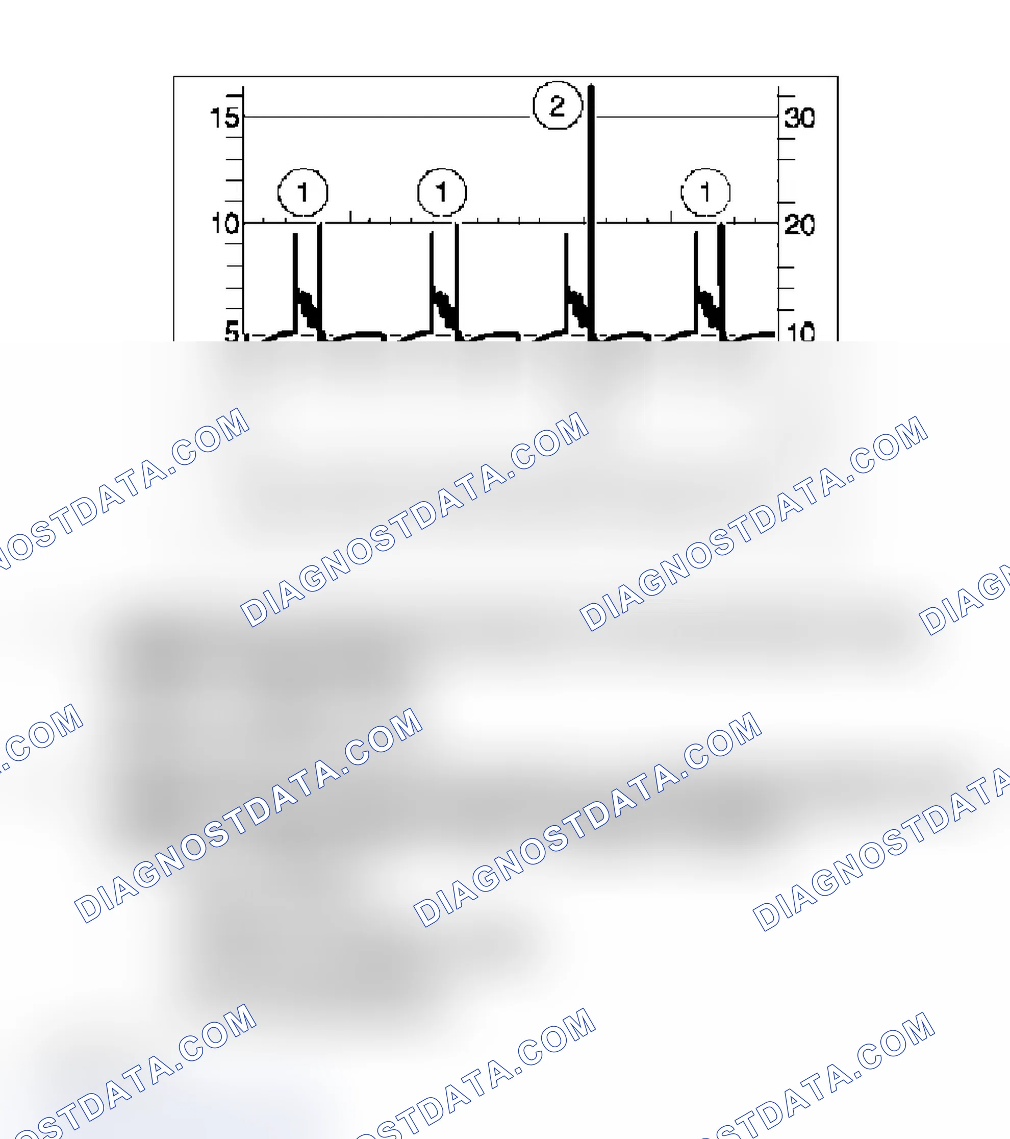 Scheme 2: Oscilloscope Pattern