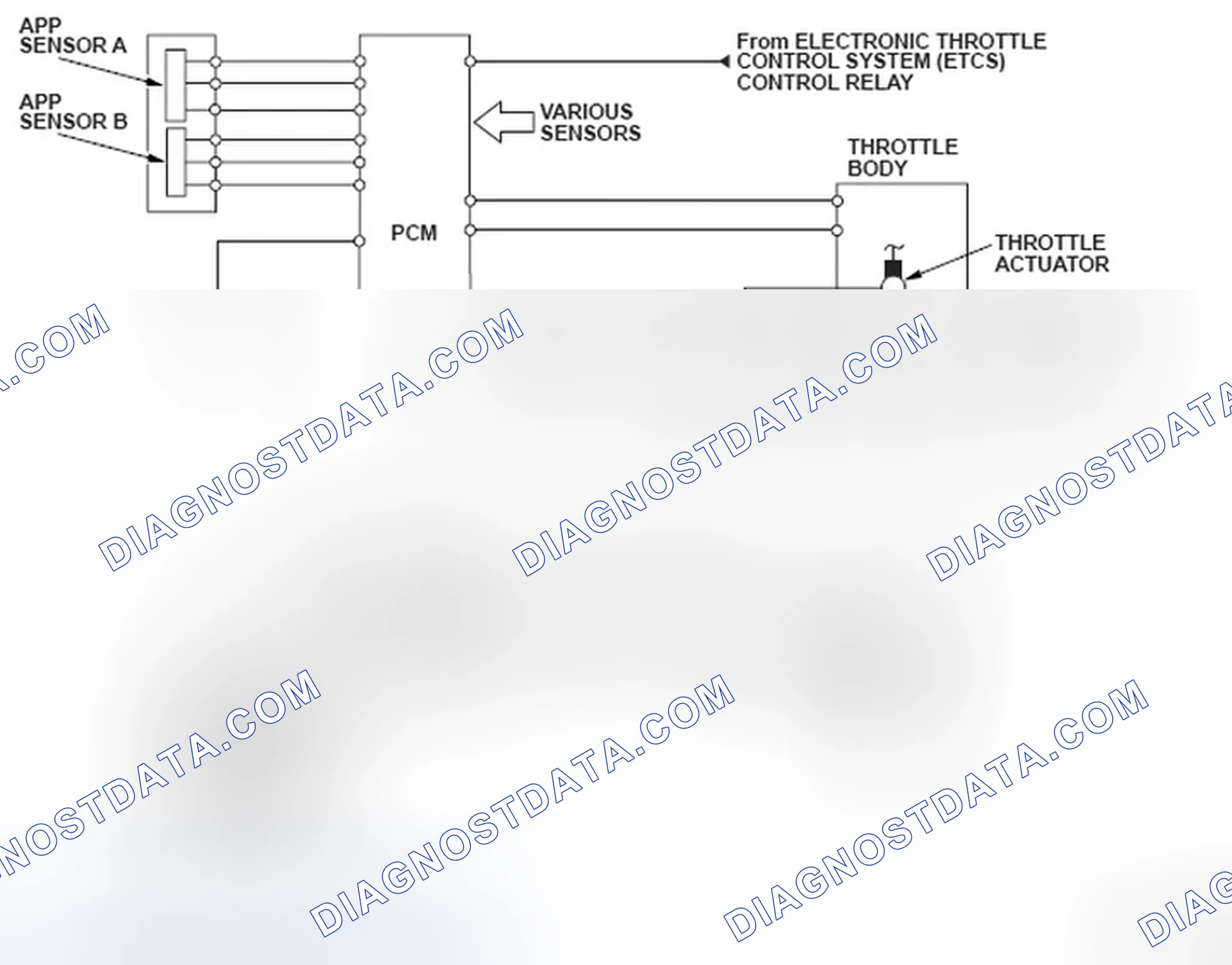 Scheme 178: Idle Control System Diagram