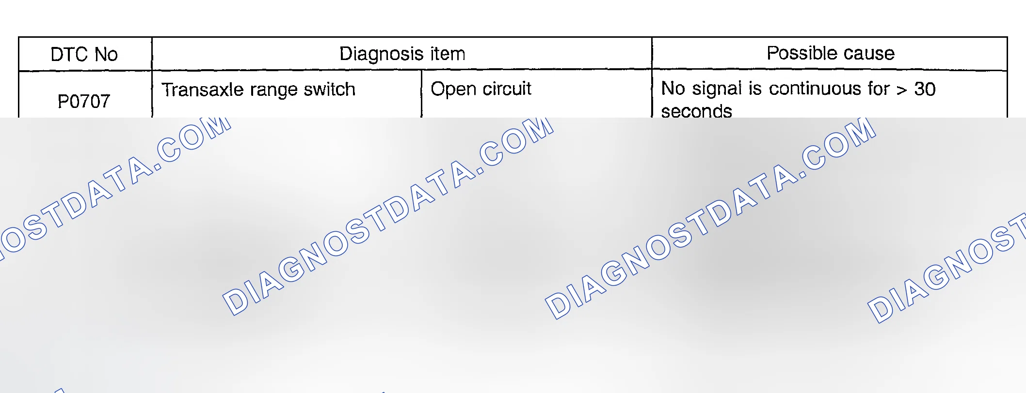Scheme 101: DTC Description Table (P0707, P0708, P1630, P1631 & P1764)