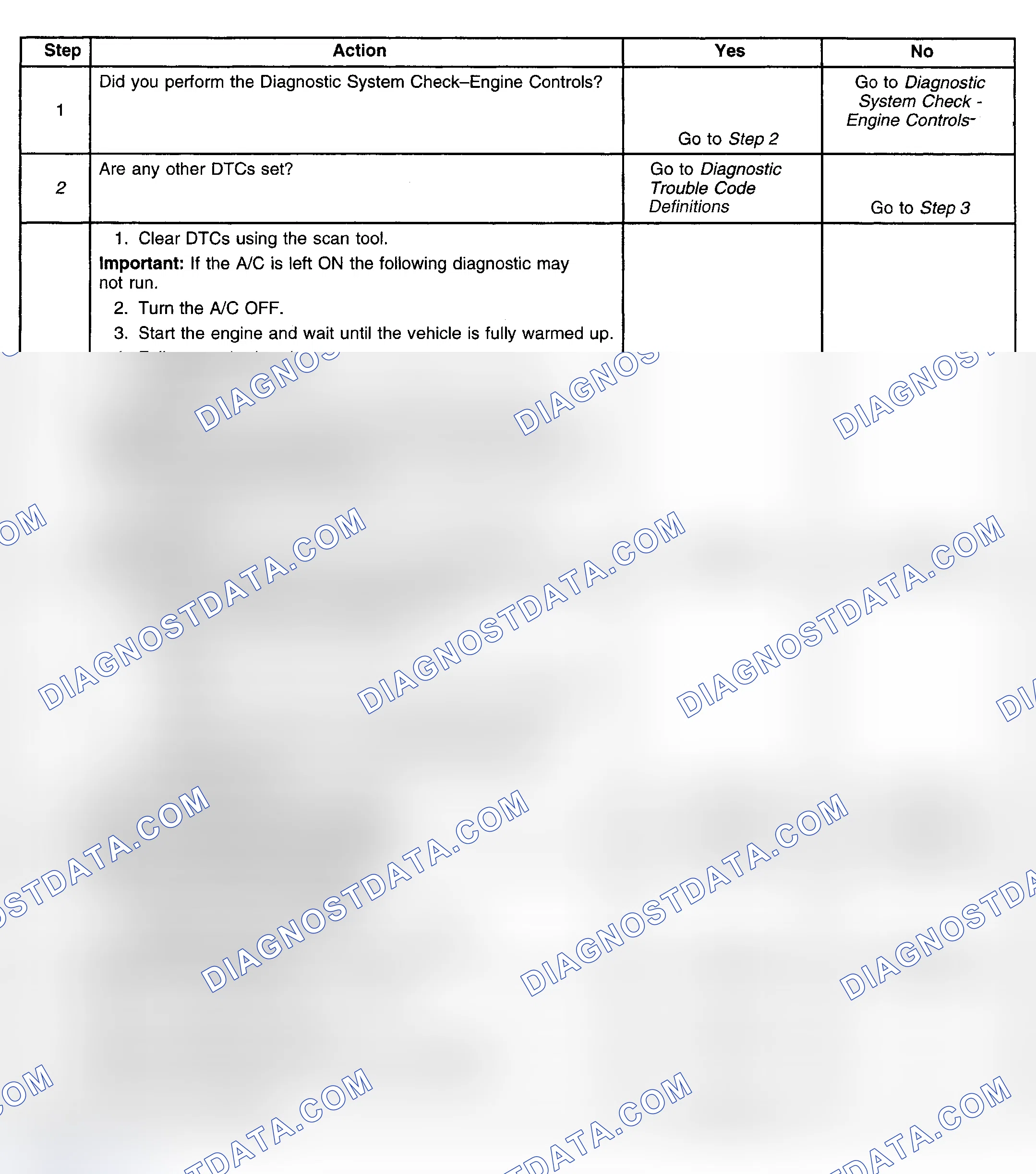 Scheme 413: Diagnostic Procedures