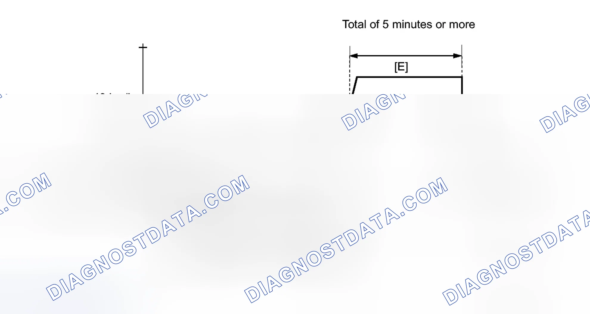 Scheme 335: CONFIRMATION DRIVING PATTERN