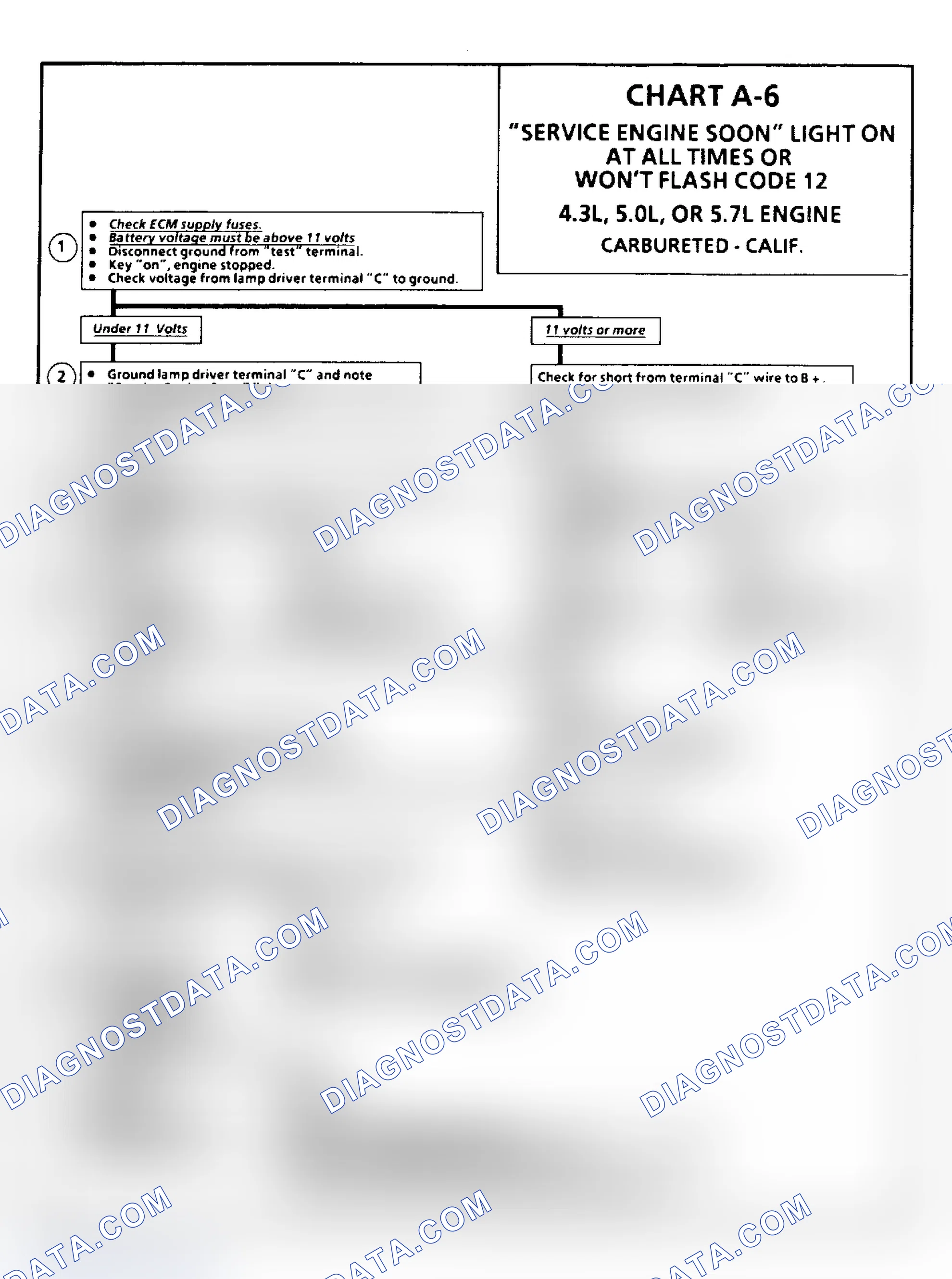 Scheme 86: Chart A6: Won't Flash Code 12 or "Service Engine Soon" Light On At All Times