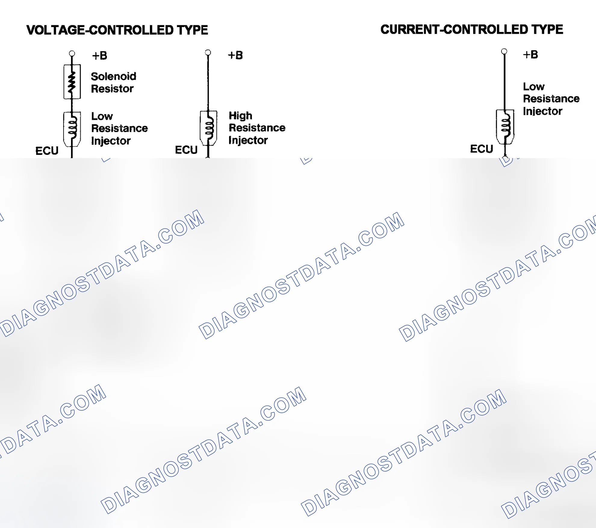 Scheme 4: Injector Driver Types - Current and Voltage