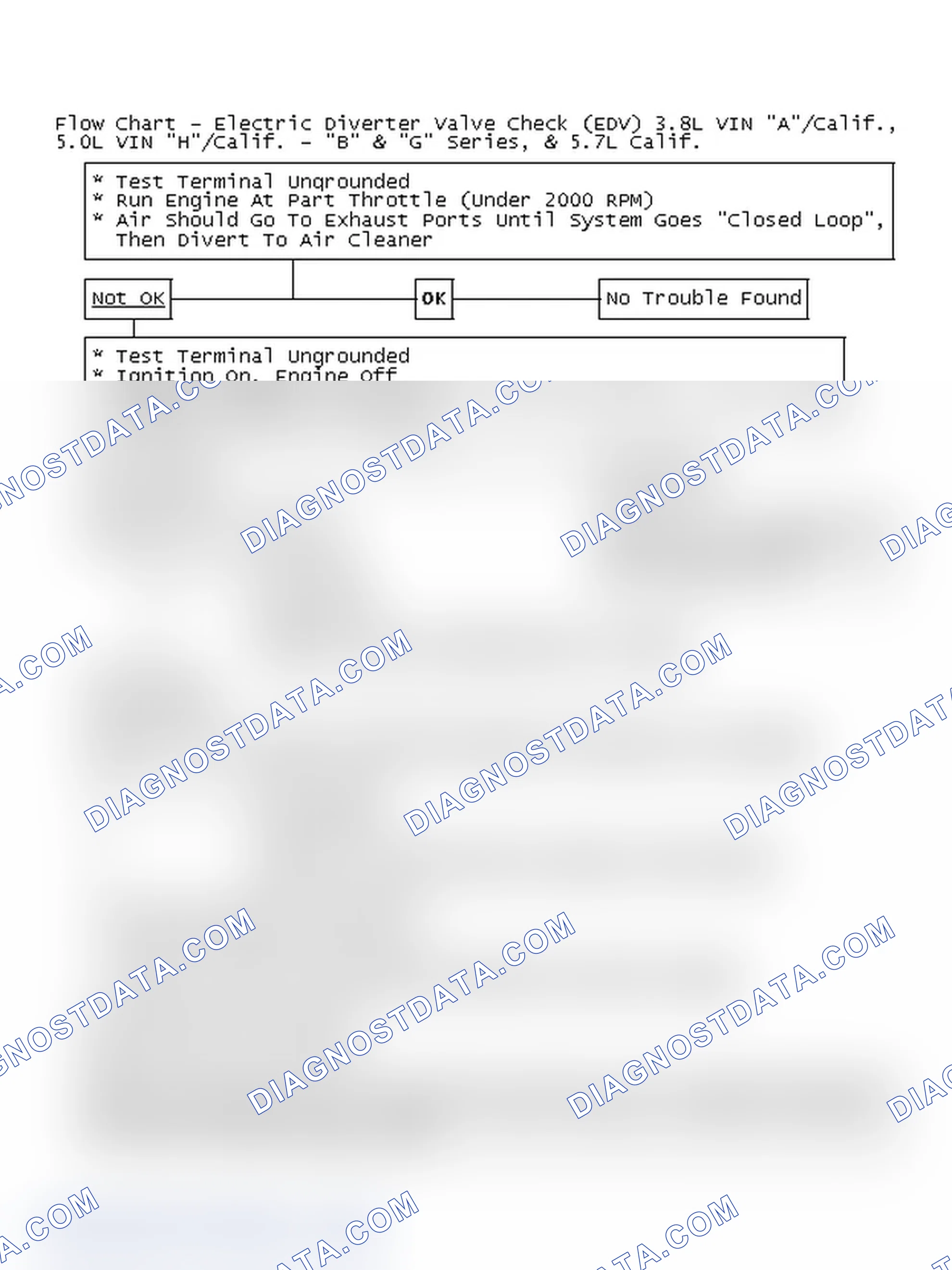 Scheme 106: Flow Chart - Electric Diverter Valve Check (EDV) 3.8L VIN "A"/Calif., 5.0L VIN "H"/Calif. - "B" & "G" Series, & 5.7L Calif.