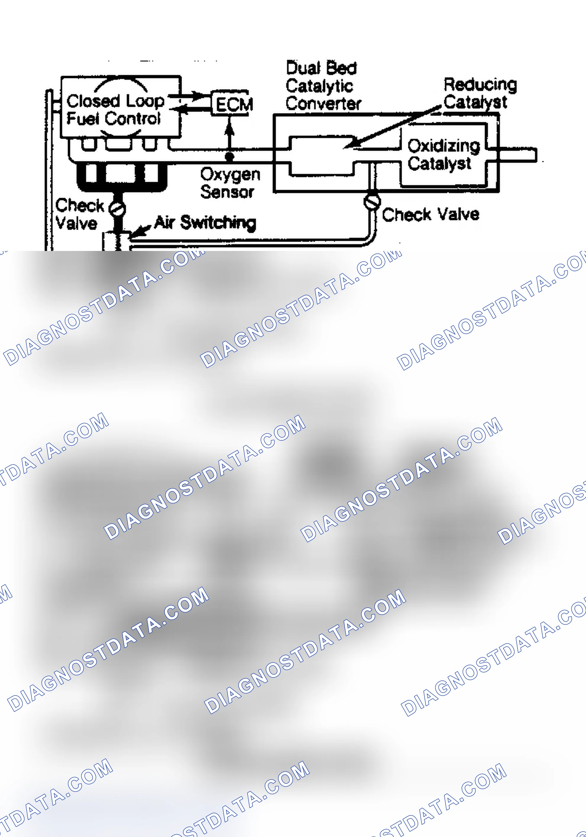 Scheme 50: Schematic of a Typical Air Management System