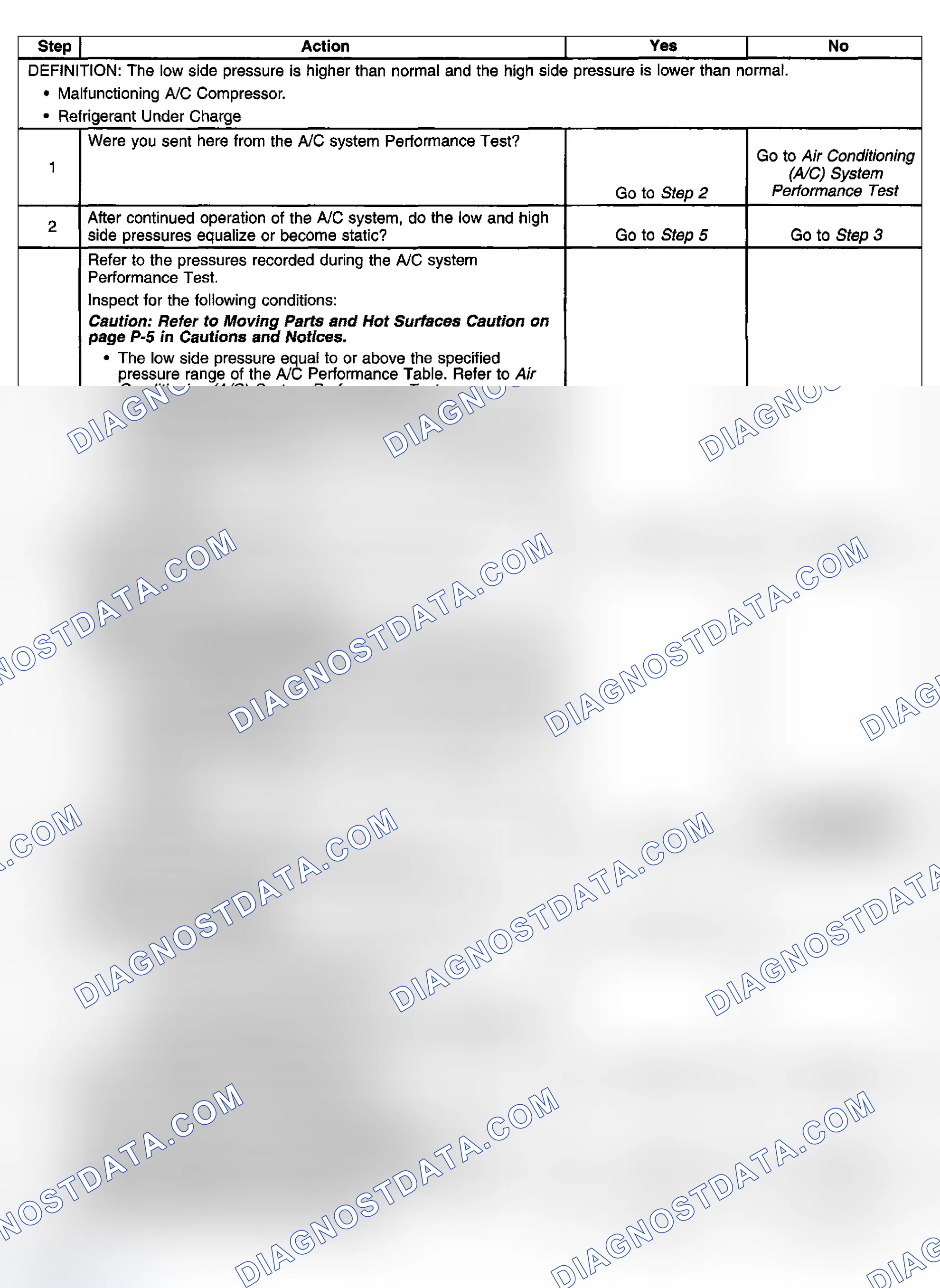 Scheme 11: Air Conditioning (A/C) Diagnostics - Pressure Zone B