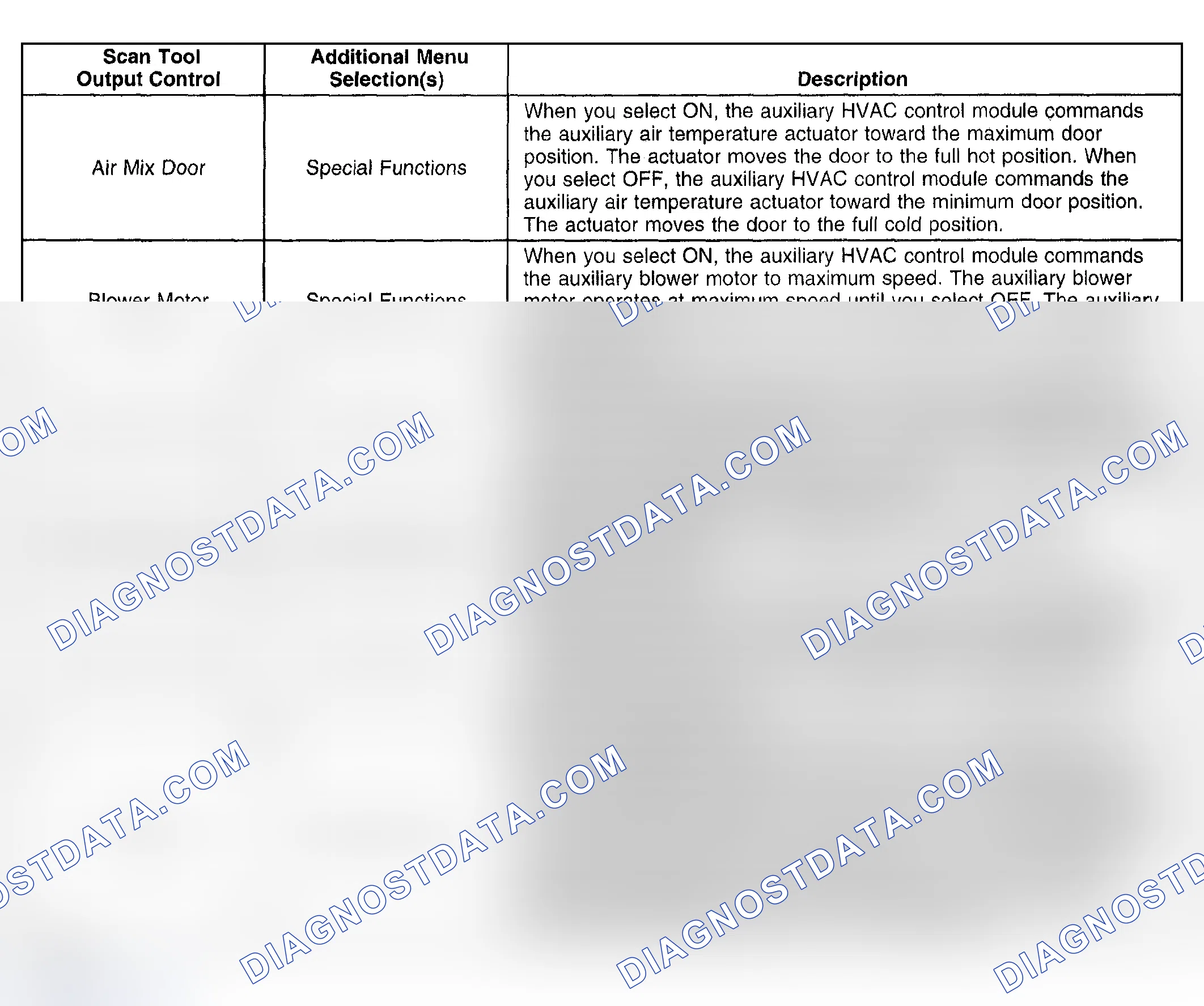 Scheme 67: Auxiliary HVAC Control Module Scan Tool Output Controls