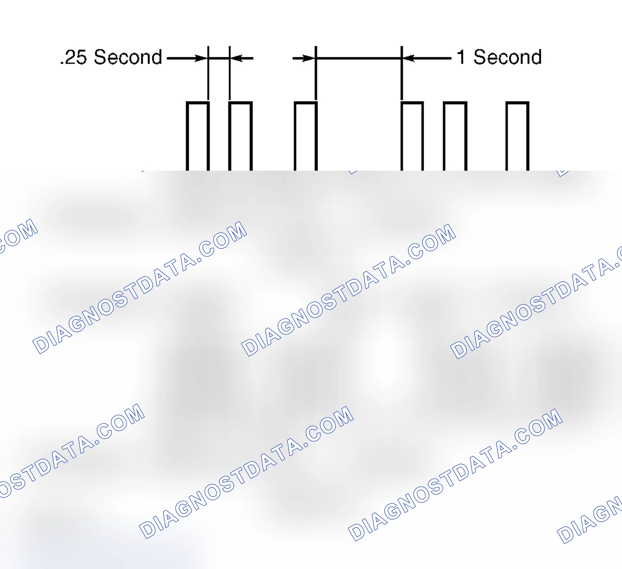 Scheme 5: Ignition Key Registration