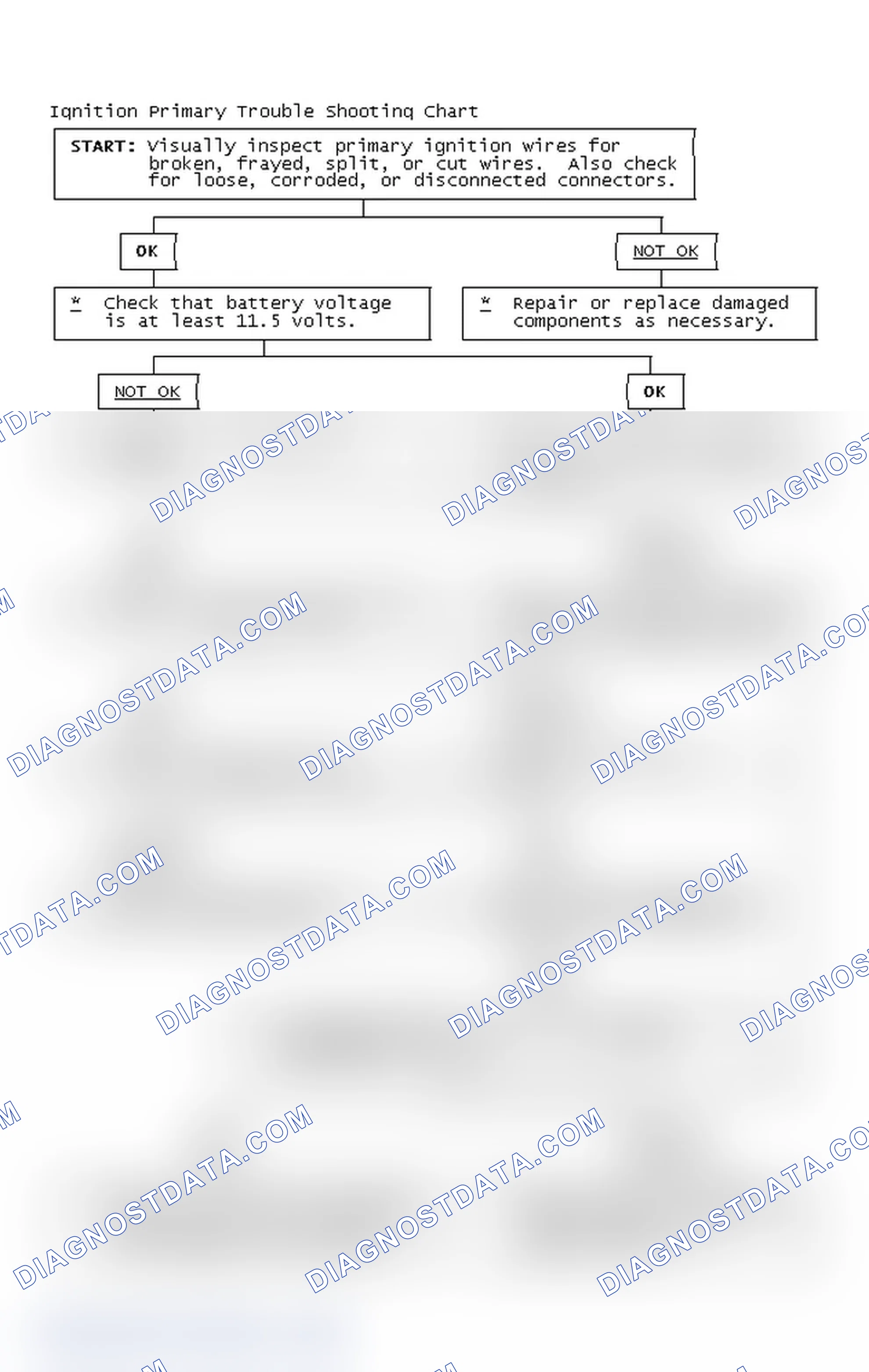Scheme 4: Ignition Primary Trouble Shooting Chart