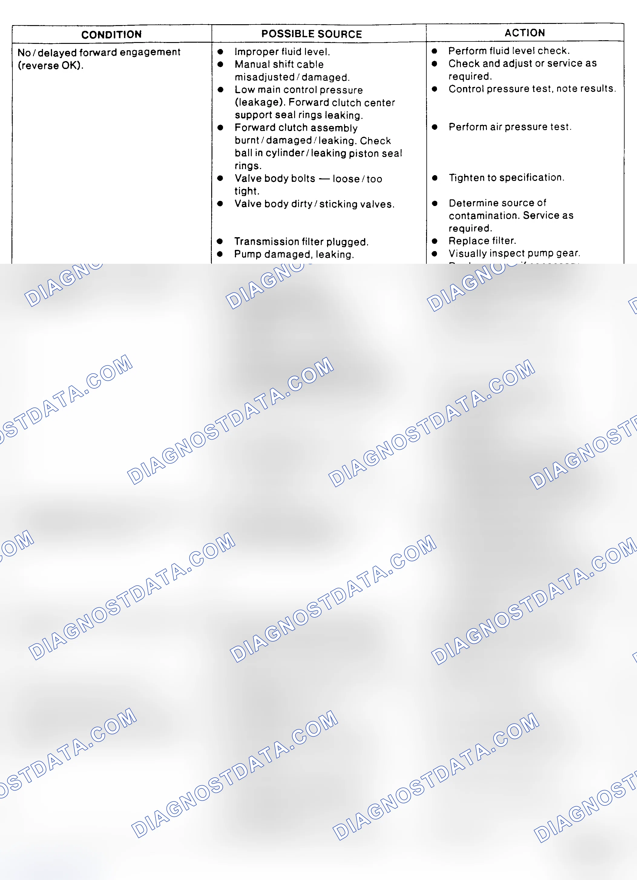 Scheme 8