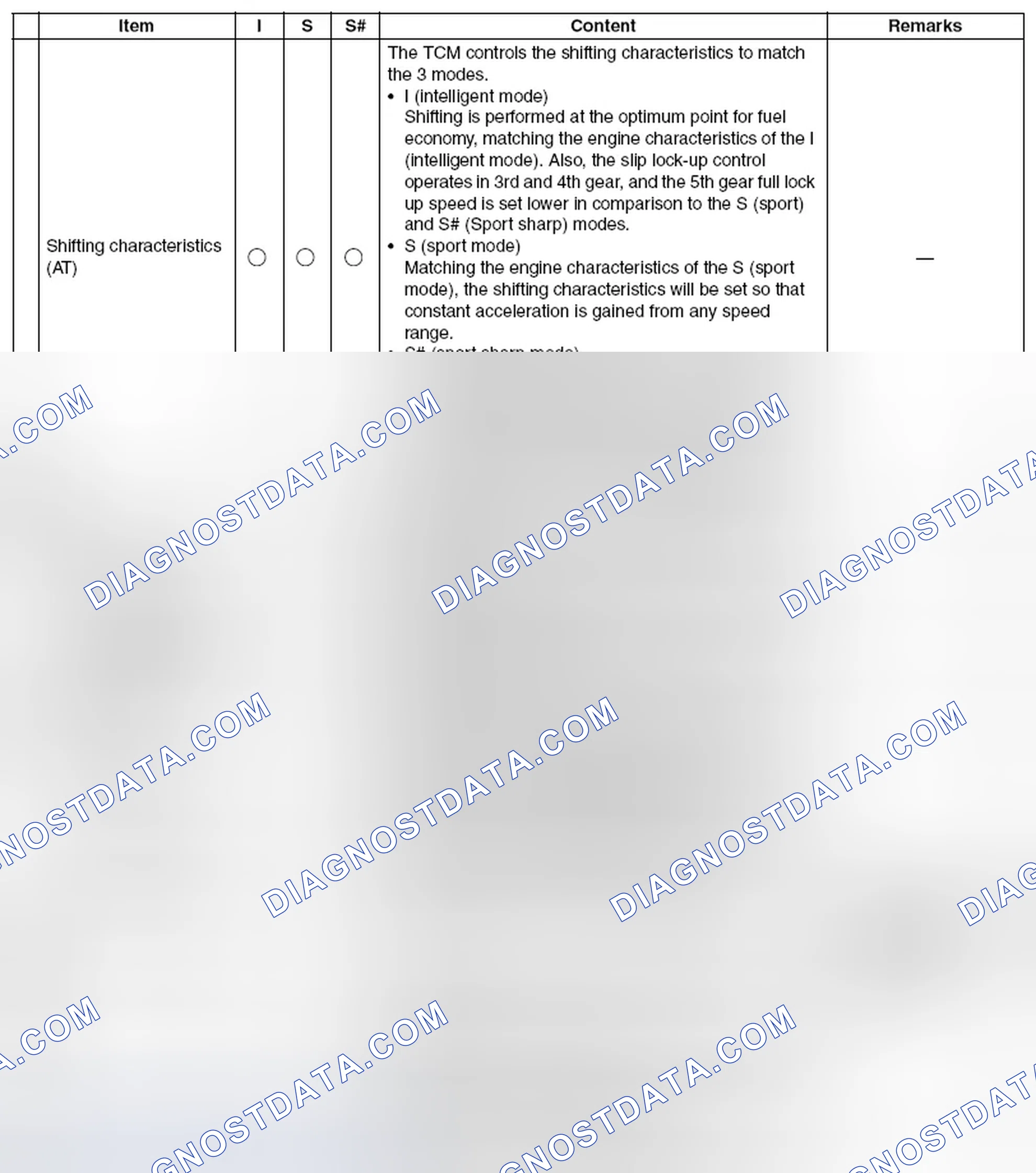 Scheme 6