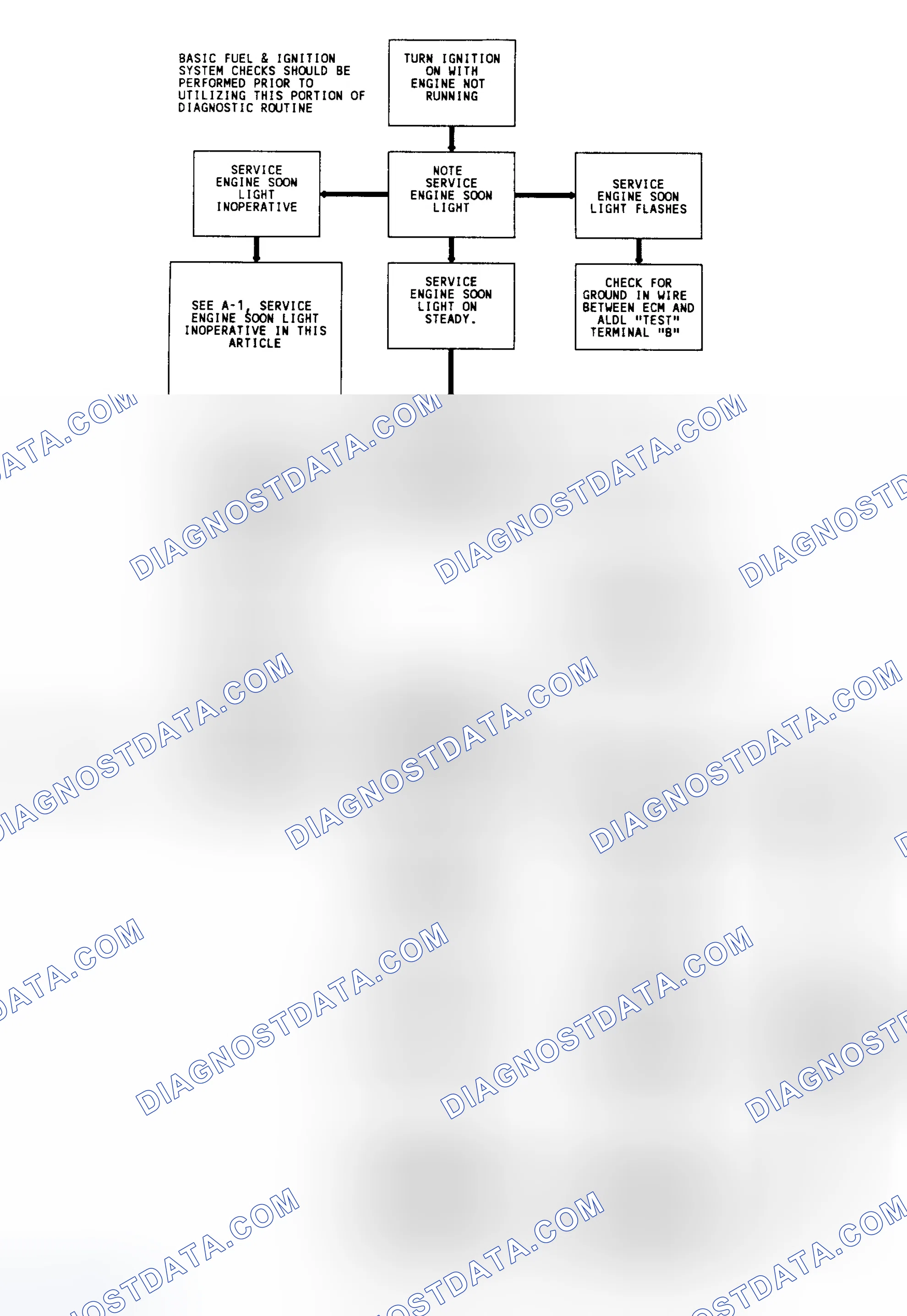 Scheme 9: Diagnostic Circuit Check & Work Flow