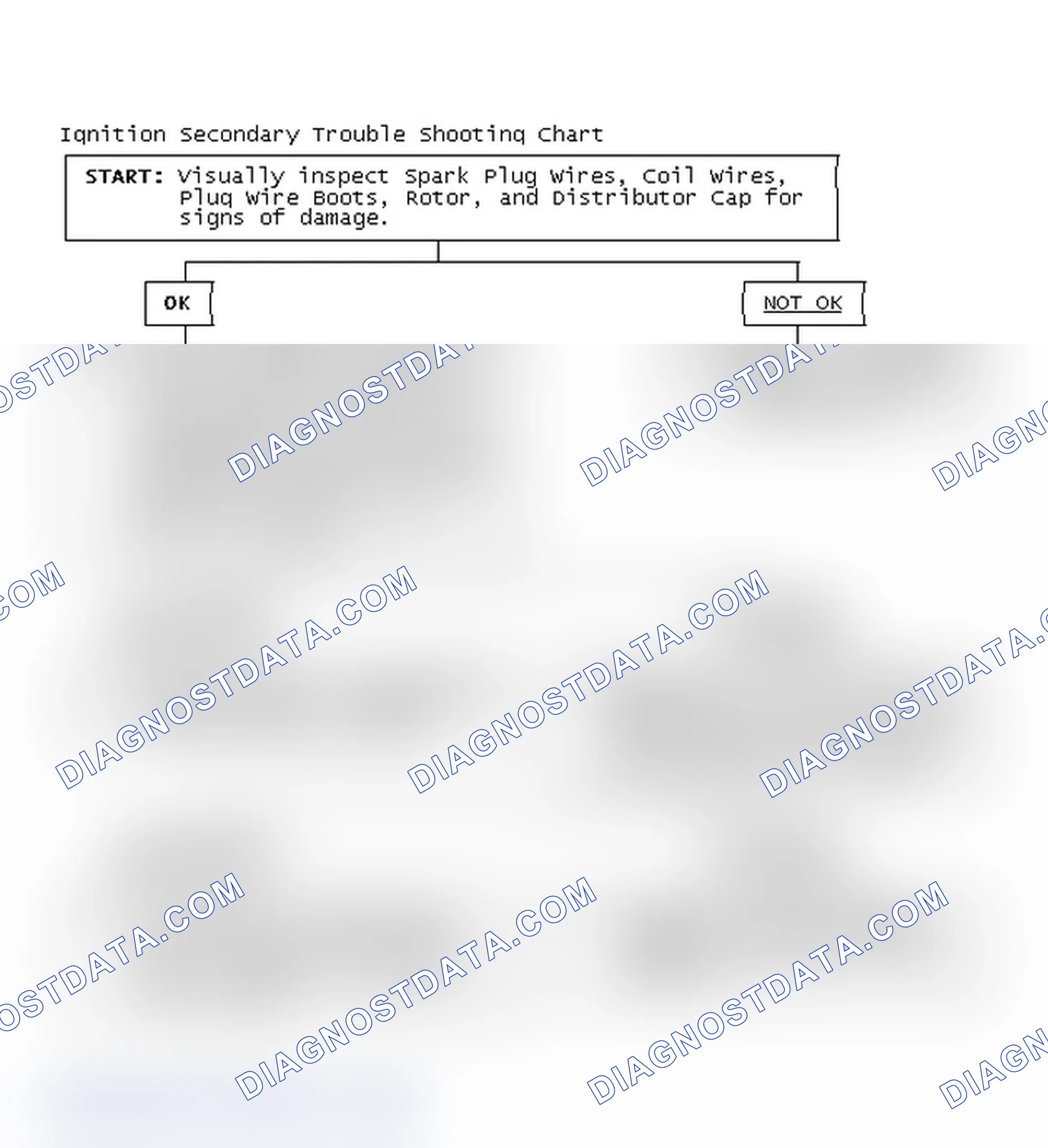 Scheme 3: Ignition Secondary Trouble Shooting Chart