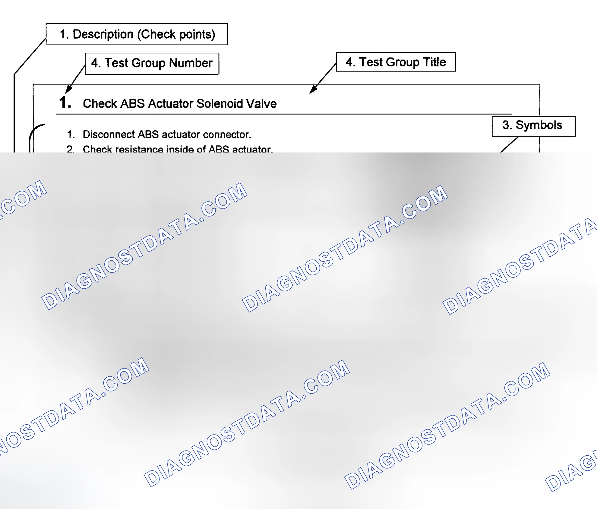 Scheme 1: HOW TO FOLLOW TEST GROUPS IN TROUBLE DIAGNOSES