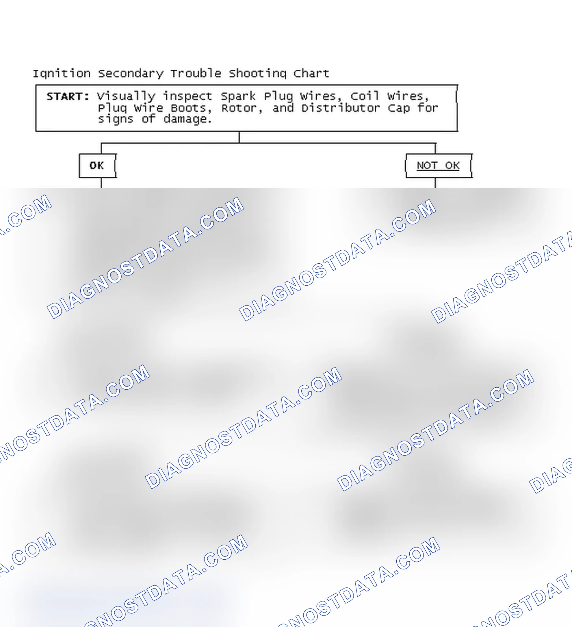 Scheme 3: Ignition Secondary Trouble Shooting Chart