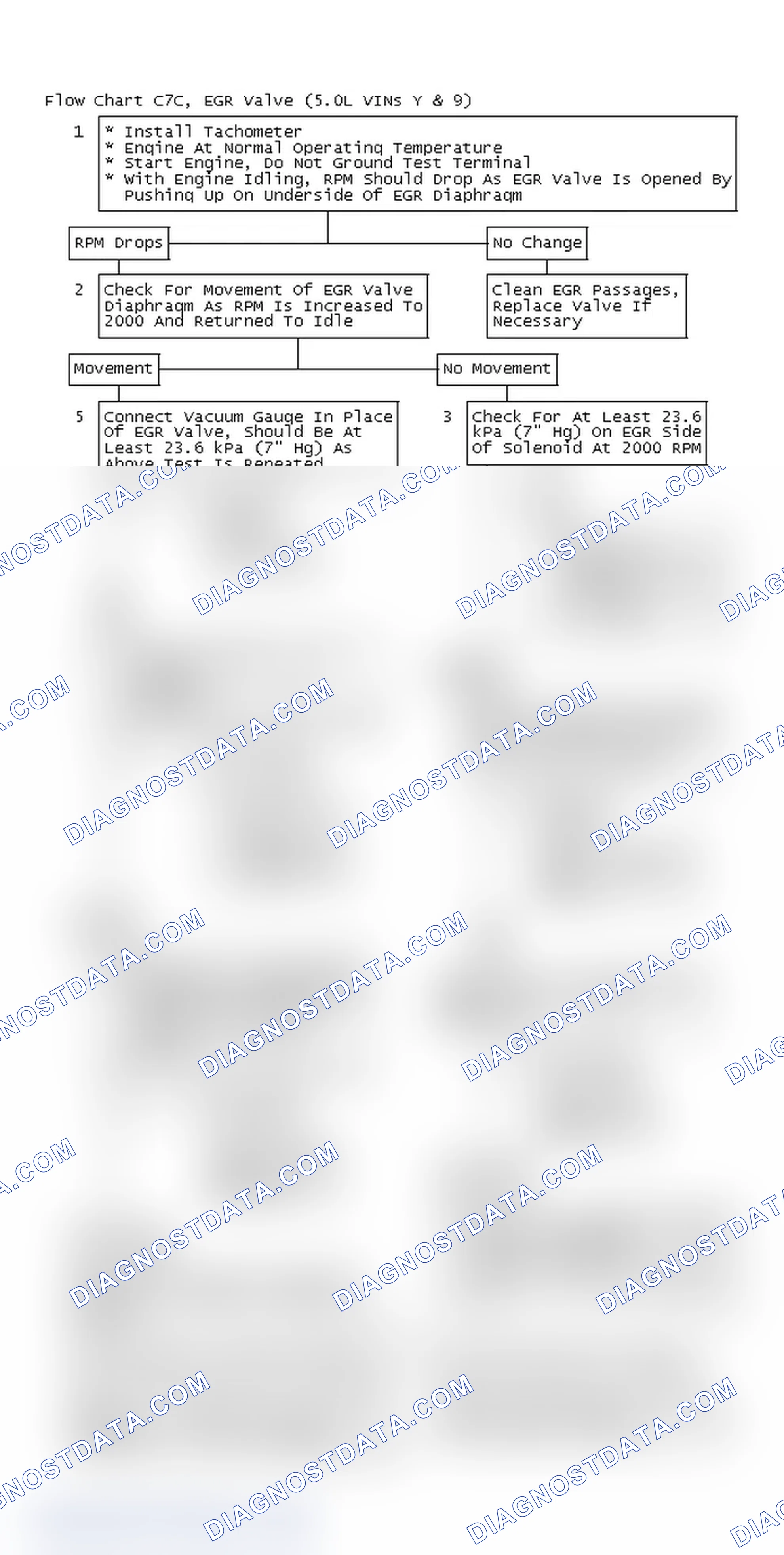 Scheme 188: Flow Chart C7C, EGR Valve (5.0L VINs Y & 9)