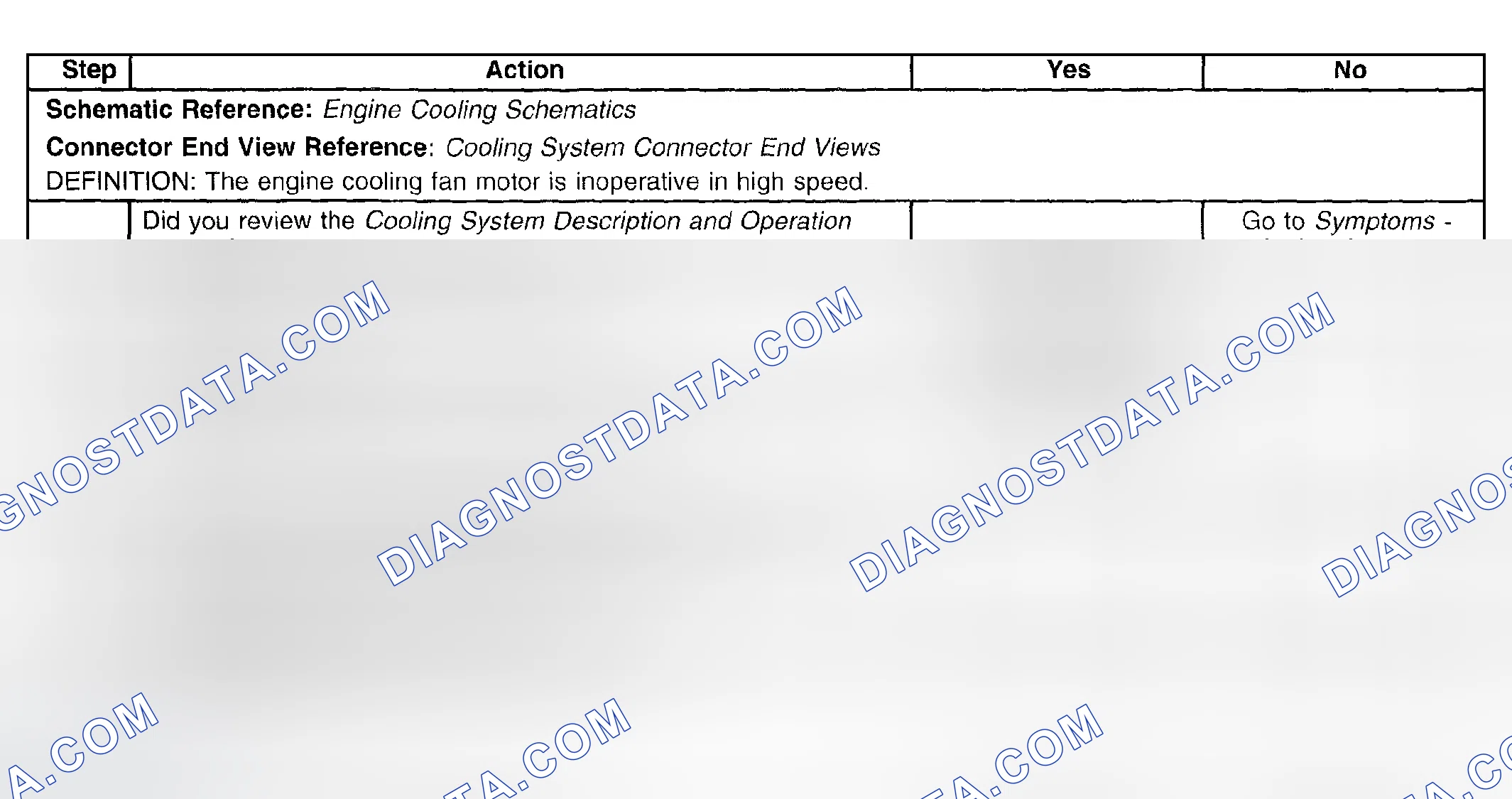 Scheme 20: Cooling Fan Inoperative (Inoperative in High Speed)